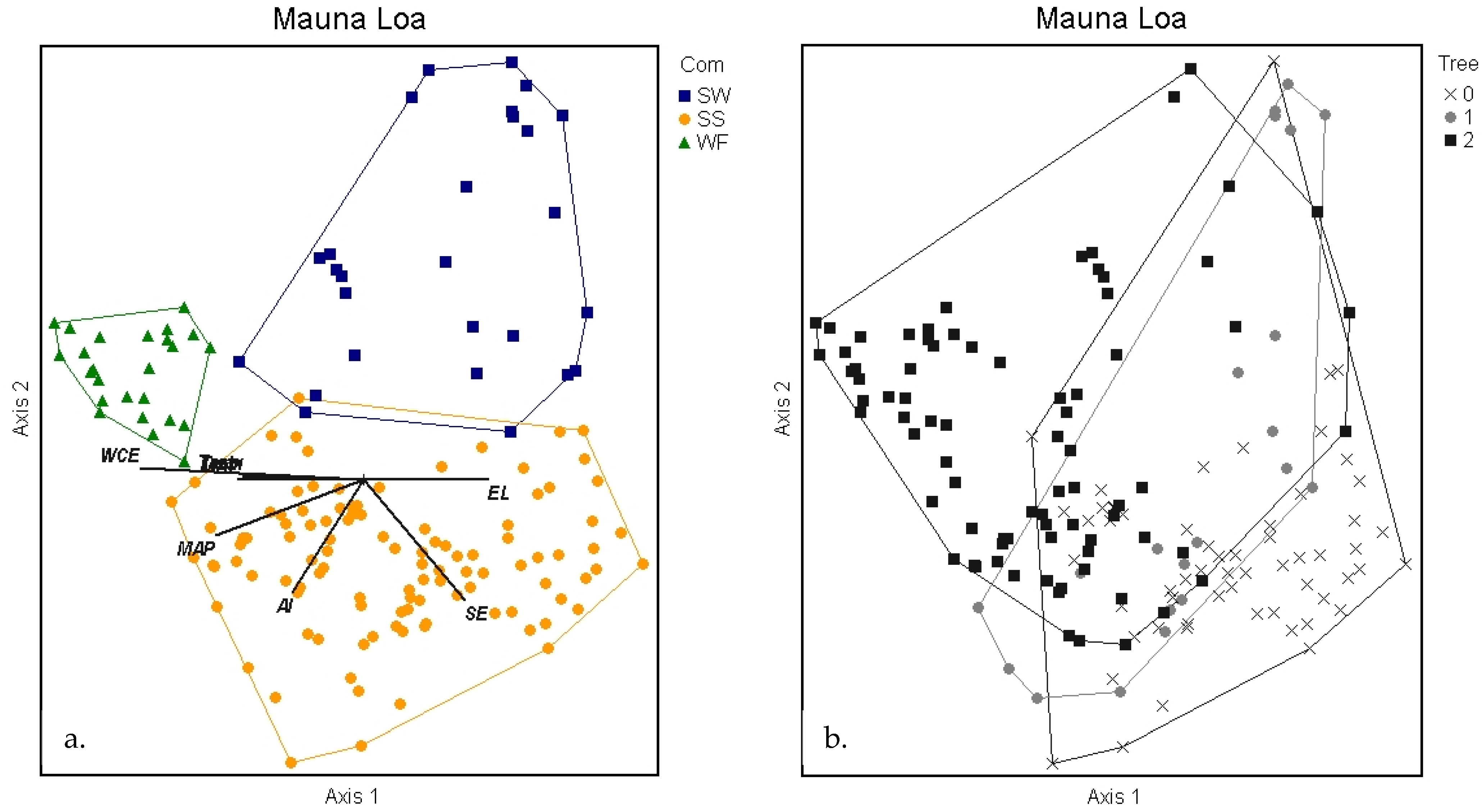 Plants 13 00123 g010
