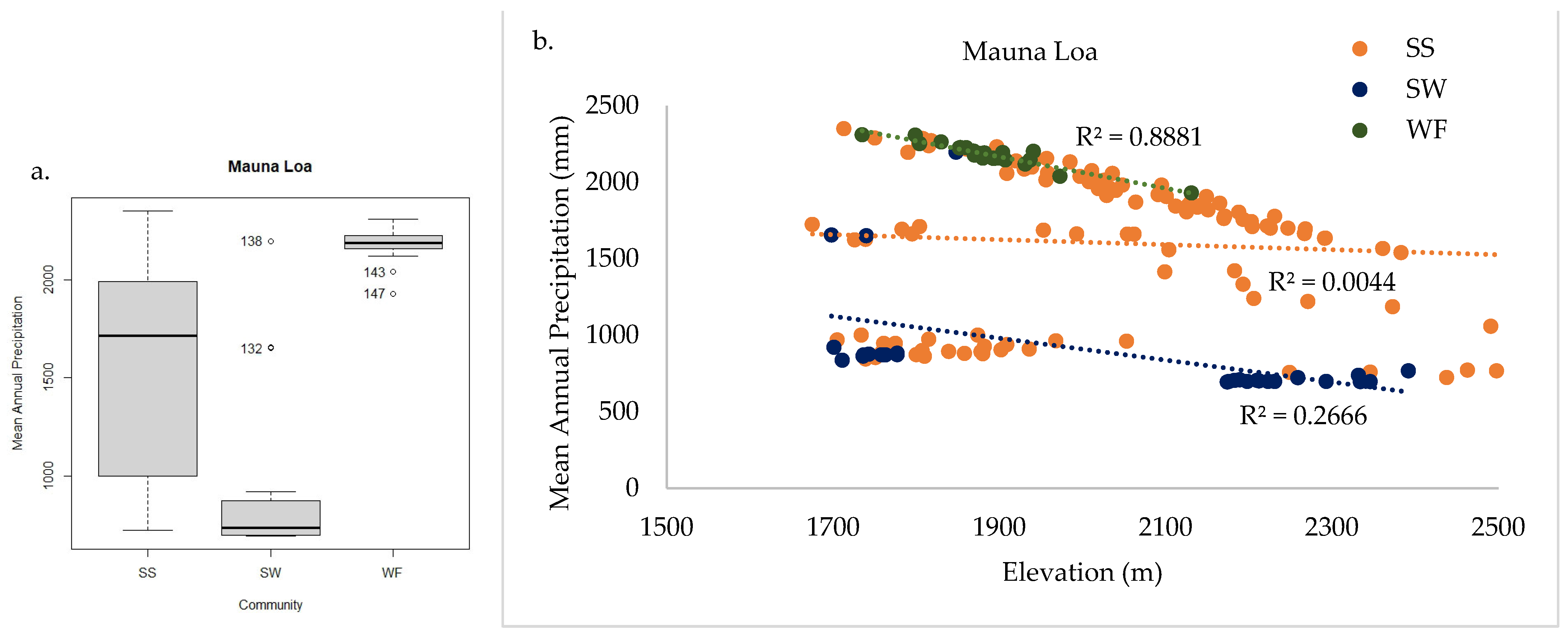 Plants 13 00123 g012