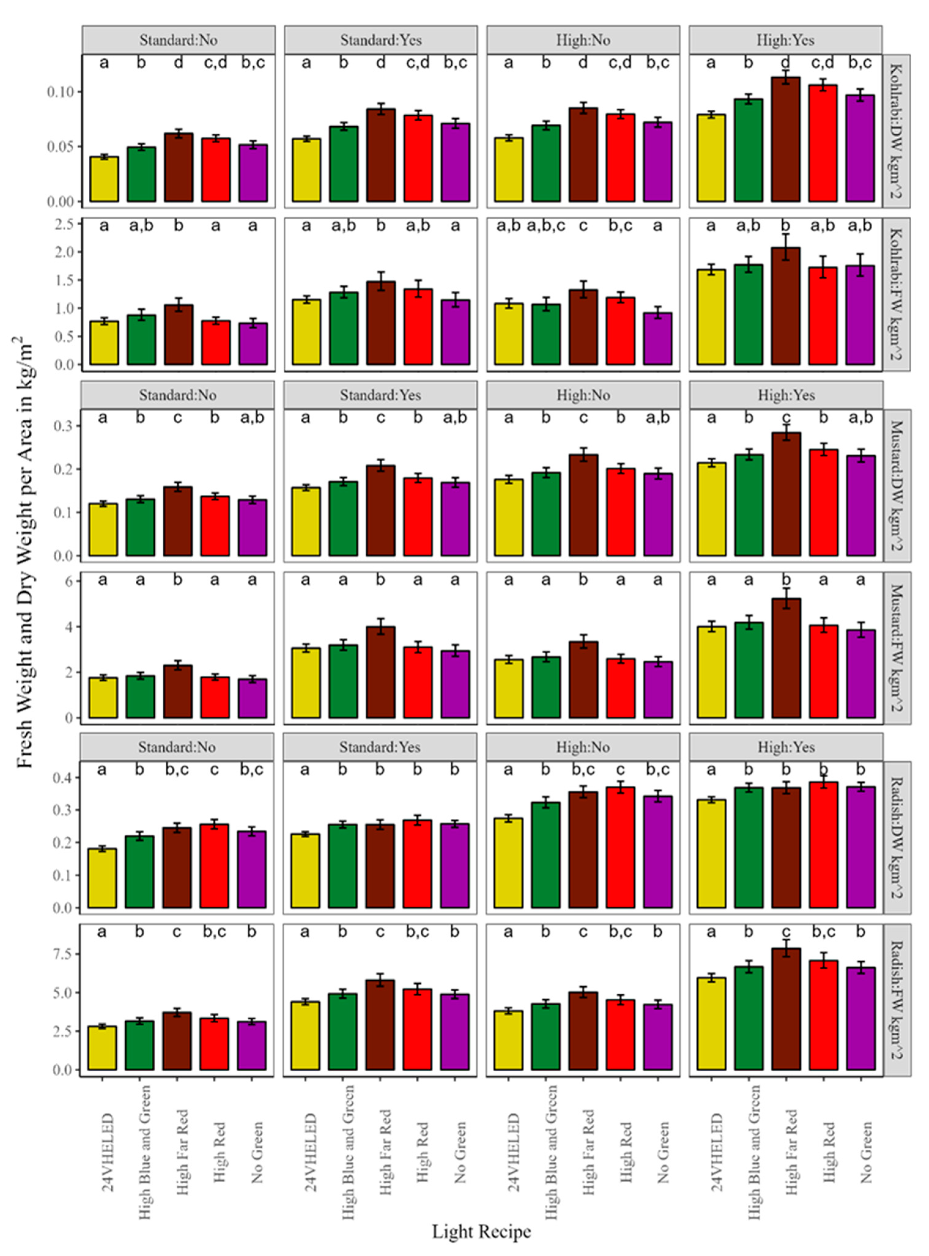 Plants 13 00124 g002