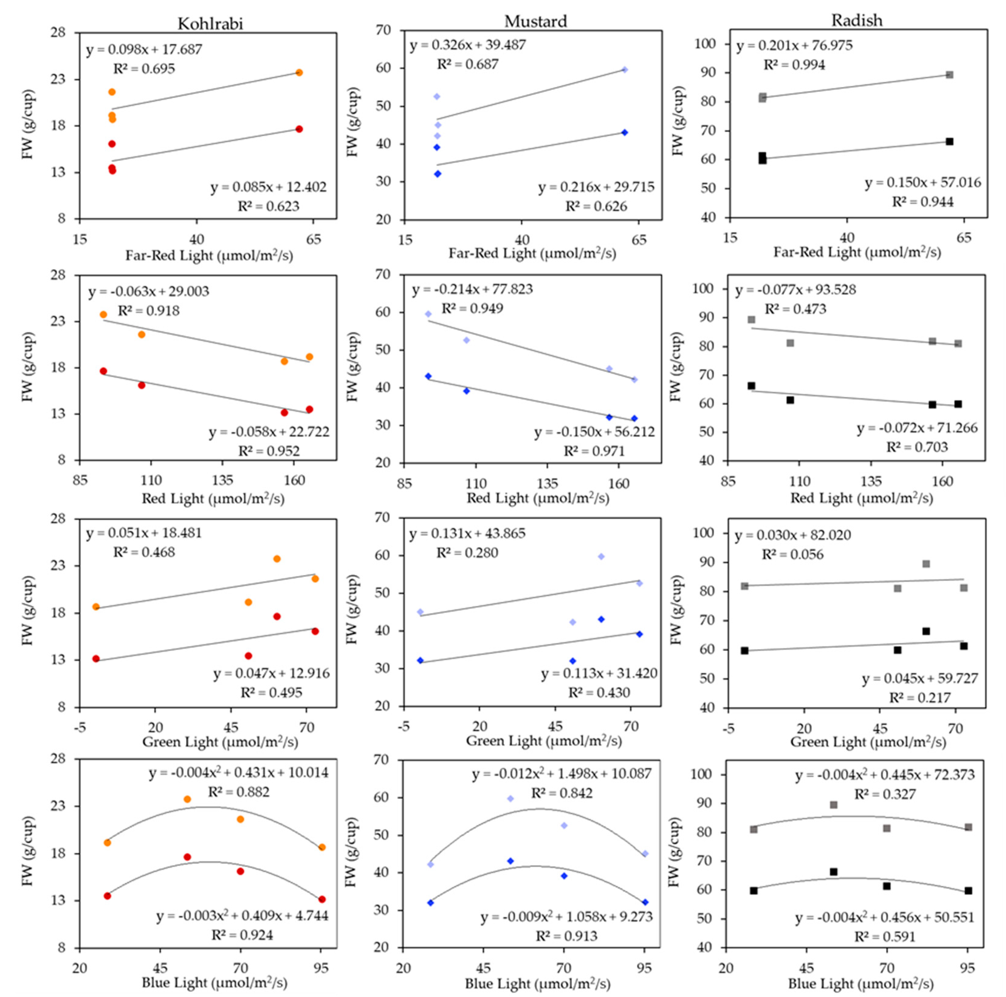 Plants 13 00124 g003
