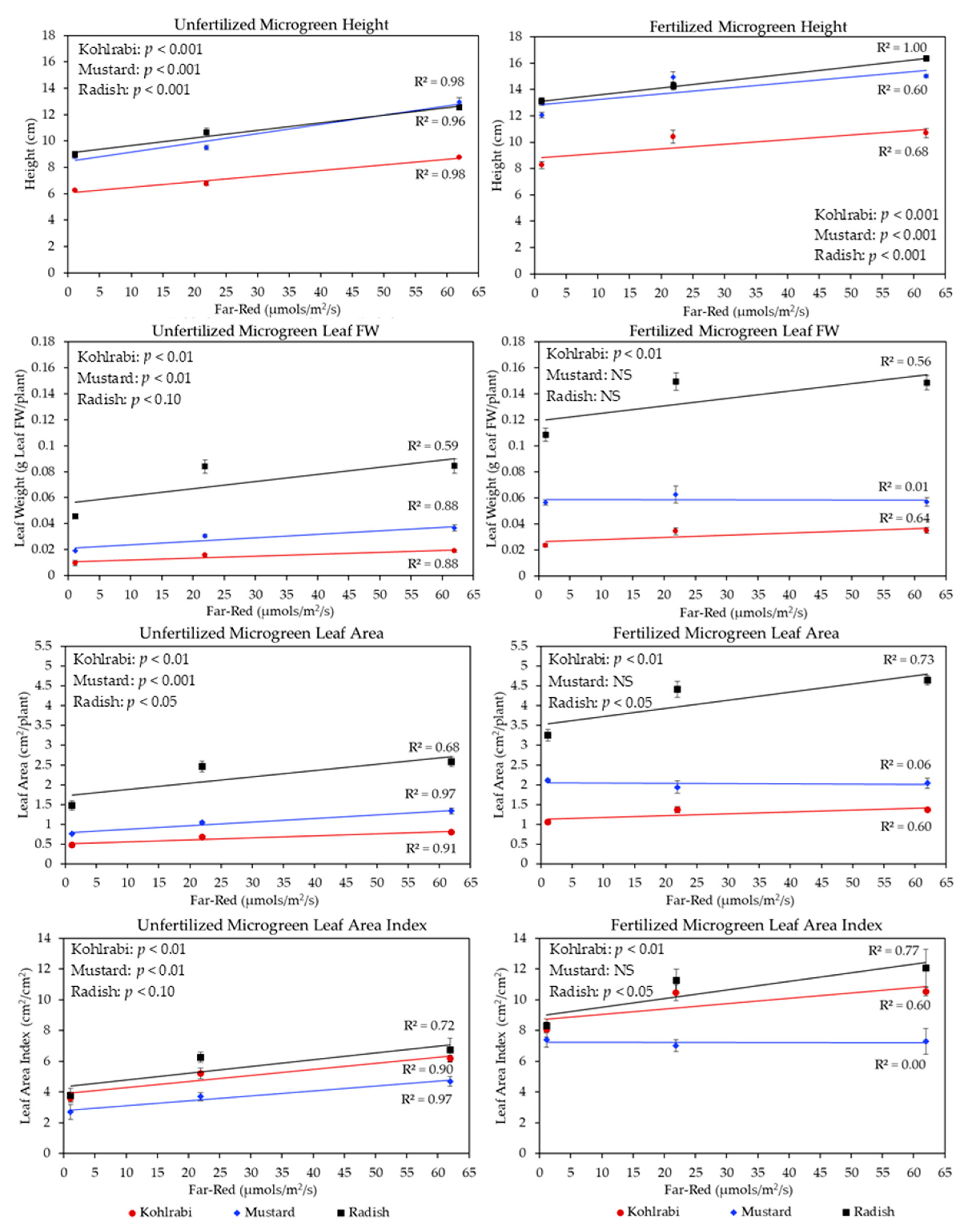 Plants 13 00124 g004