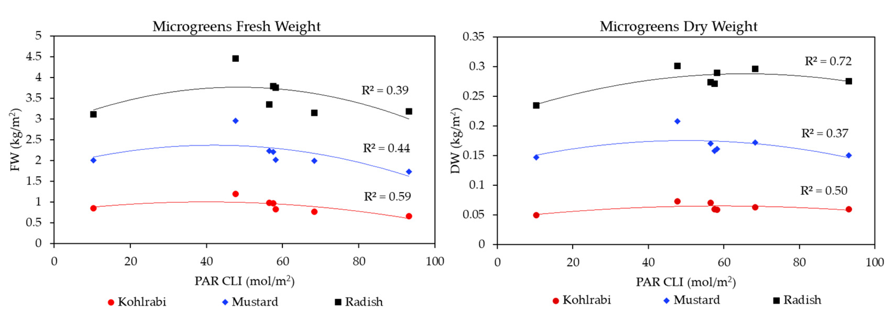 Plants 13 00124 g006