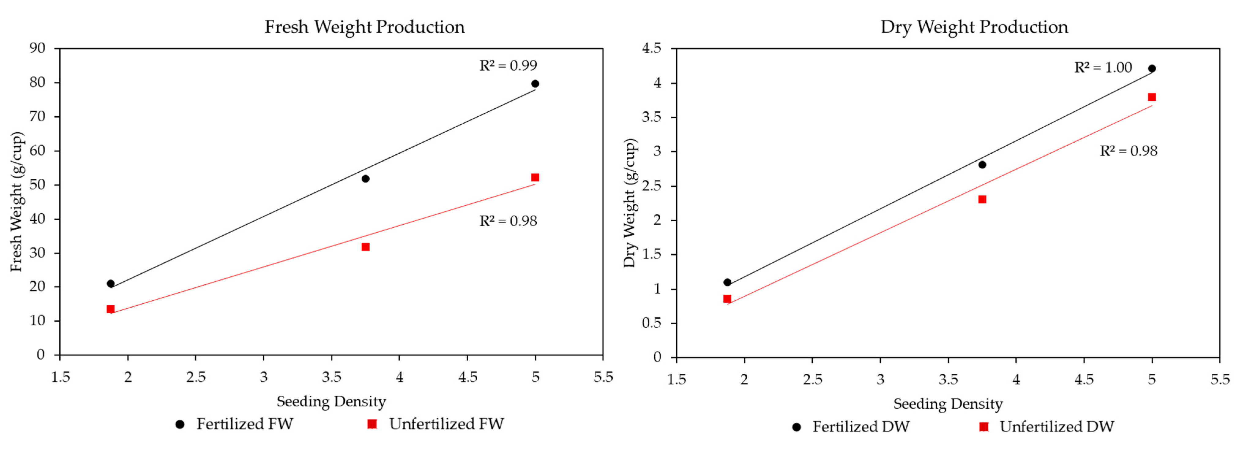 Plants 13 00124 g007