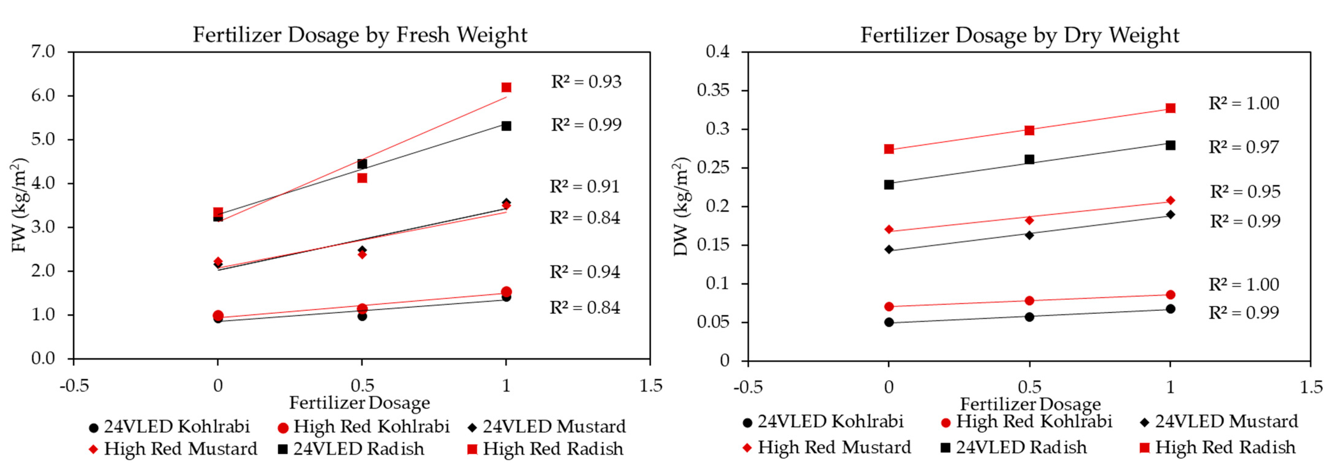 Plants 13 00124 g008