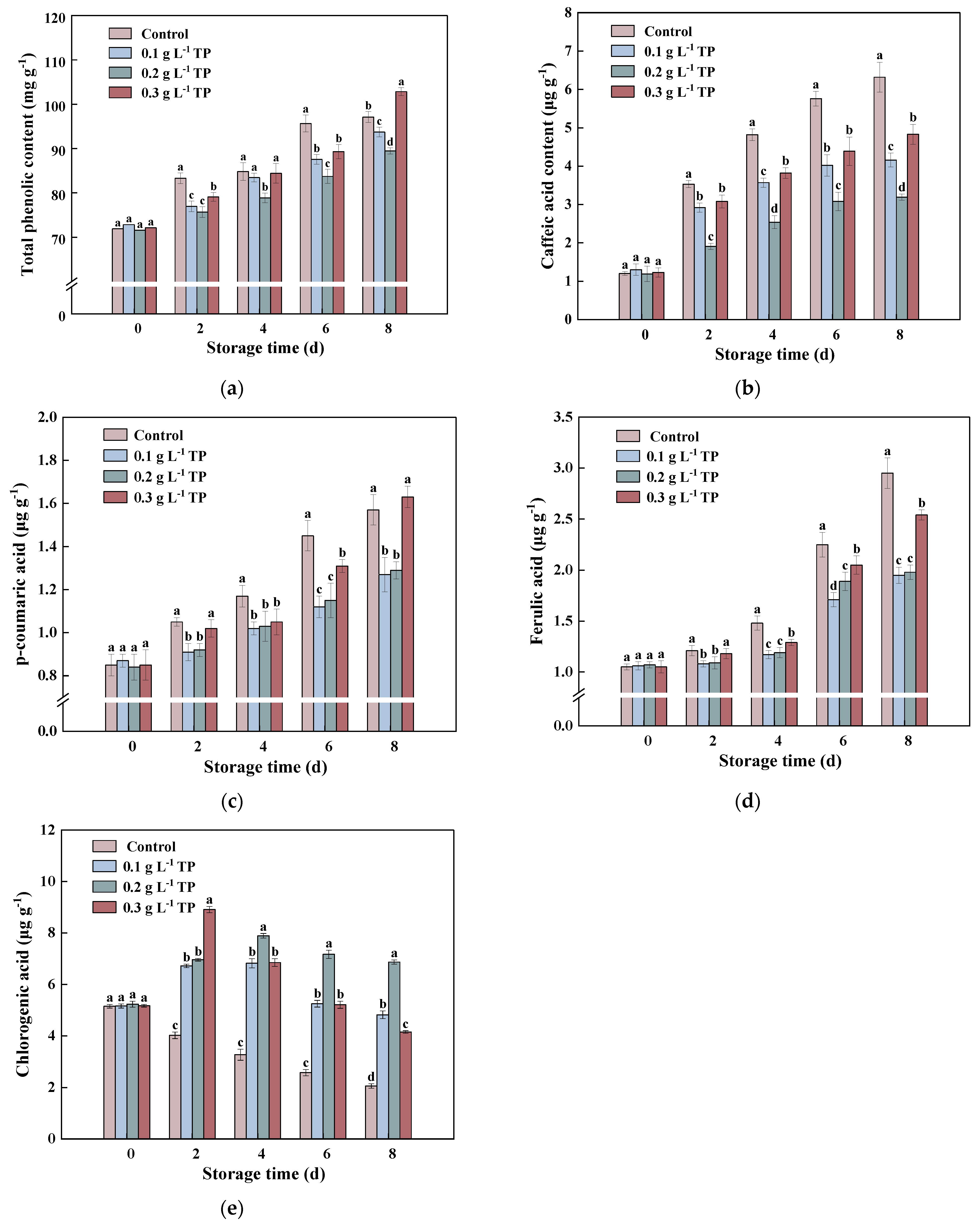 Plants 13 00125 g003