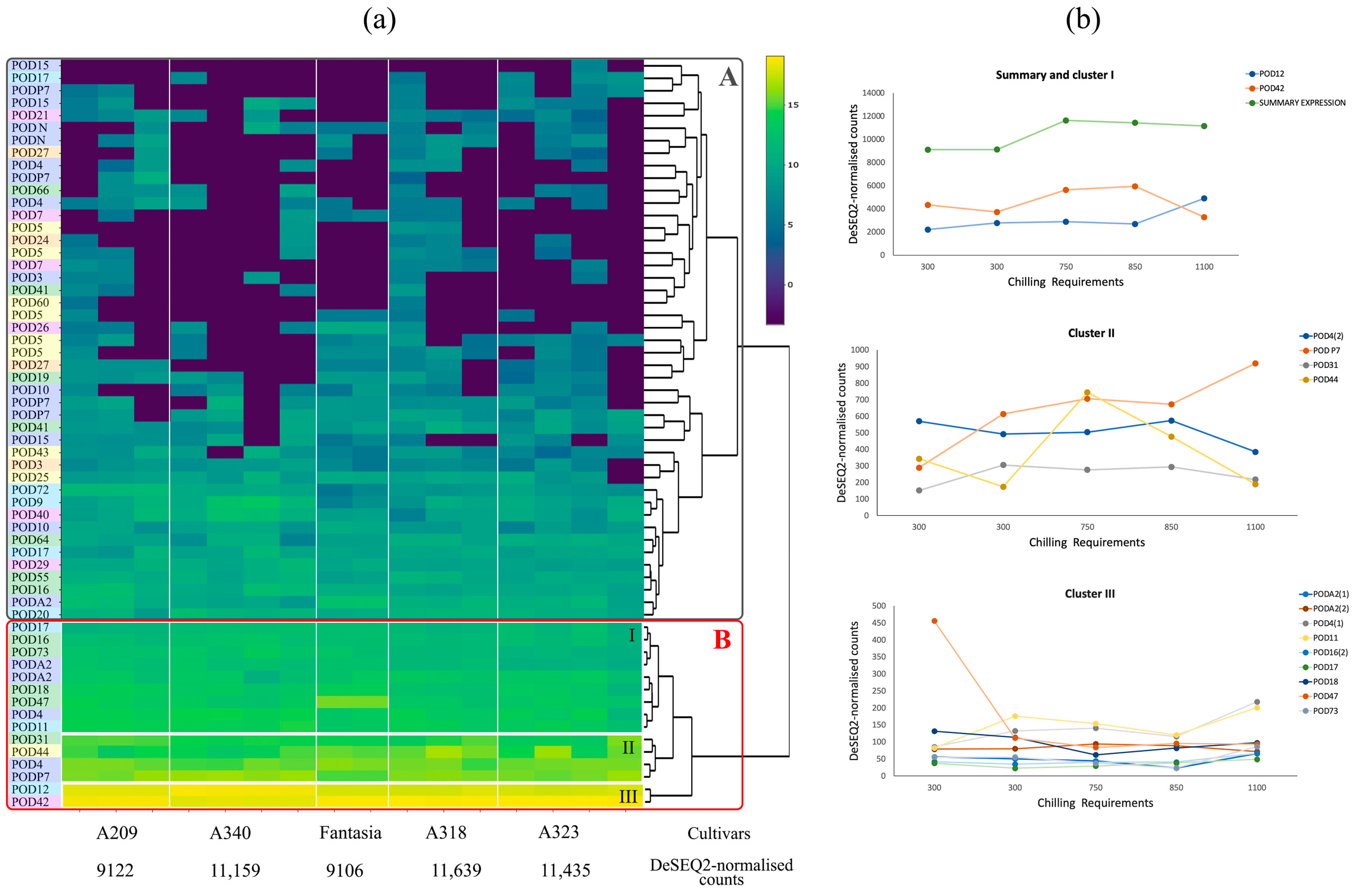 Plants 13 00127 g003