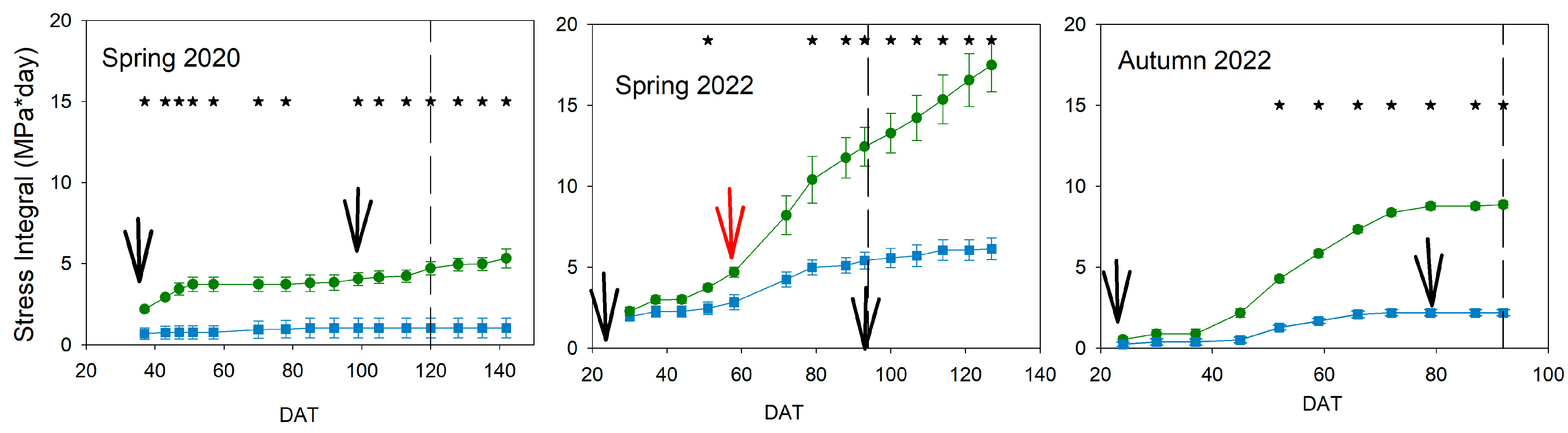 Plants 13 00128 g003