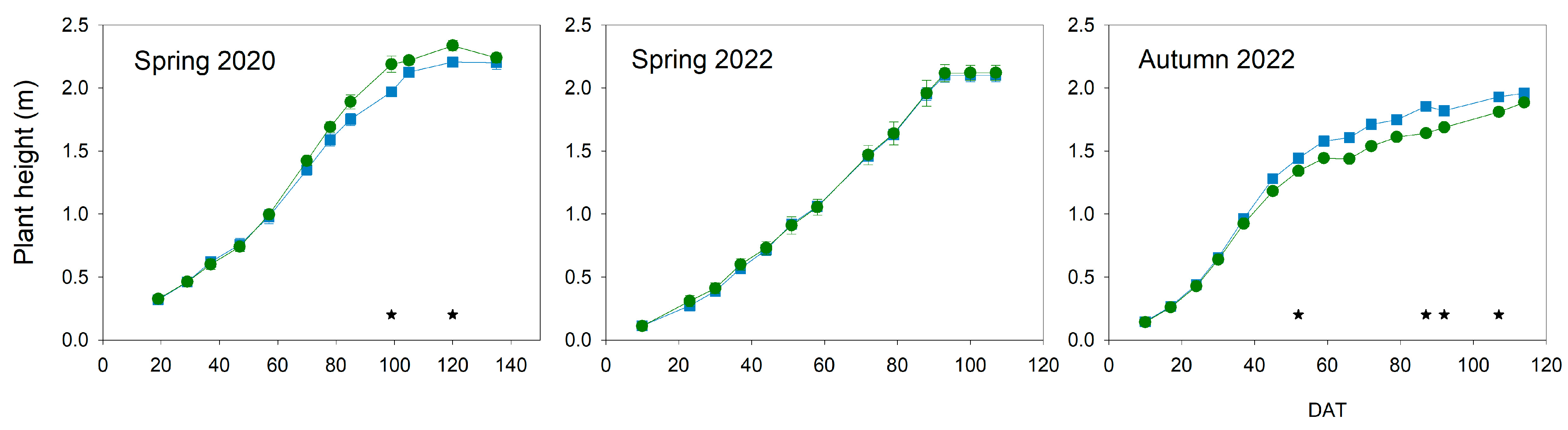 Plants 13 00128 g005