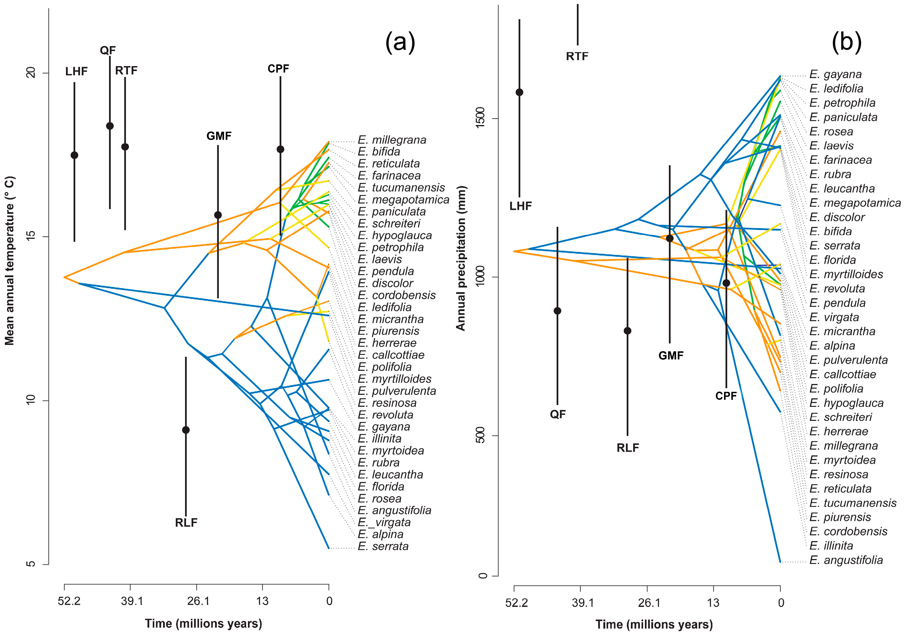 Plants 13 00133 g003