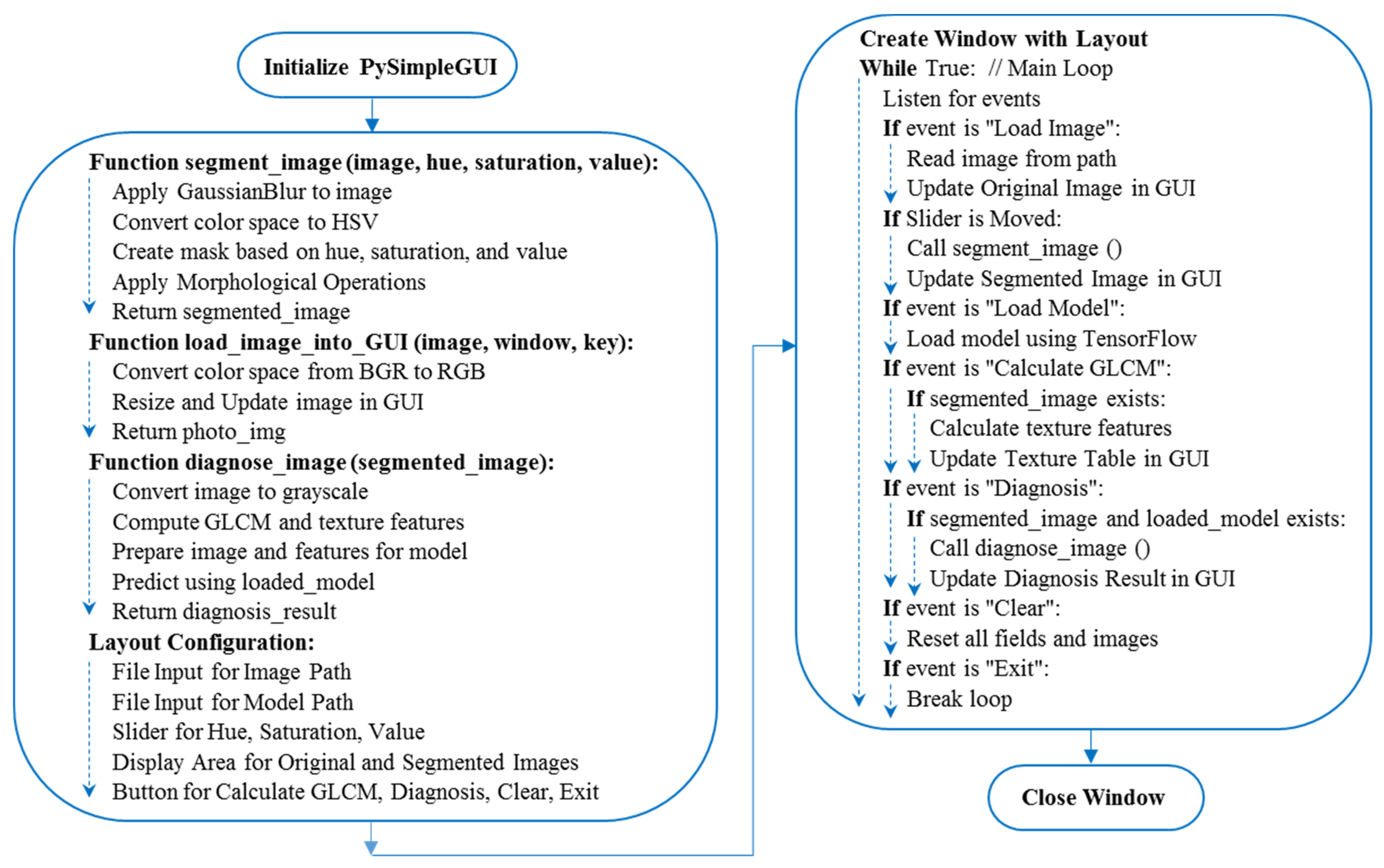 Plants 13 00135 g007