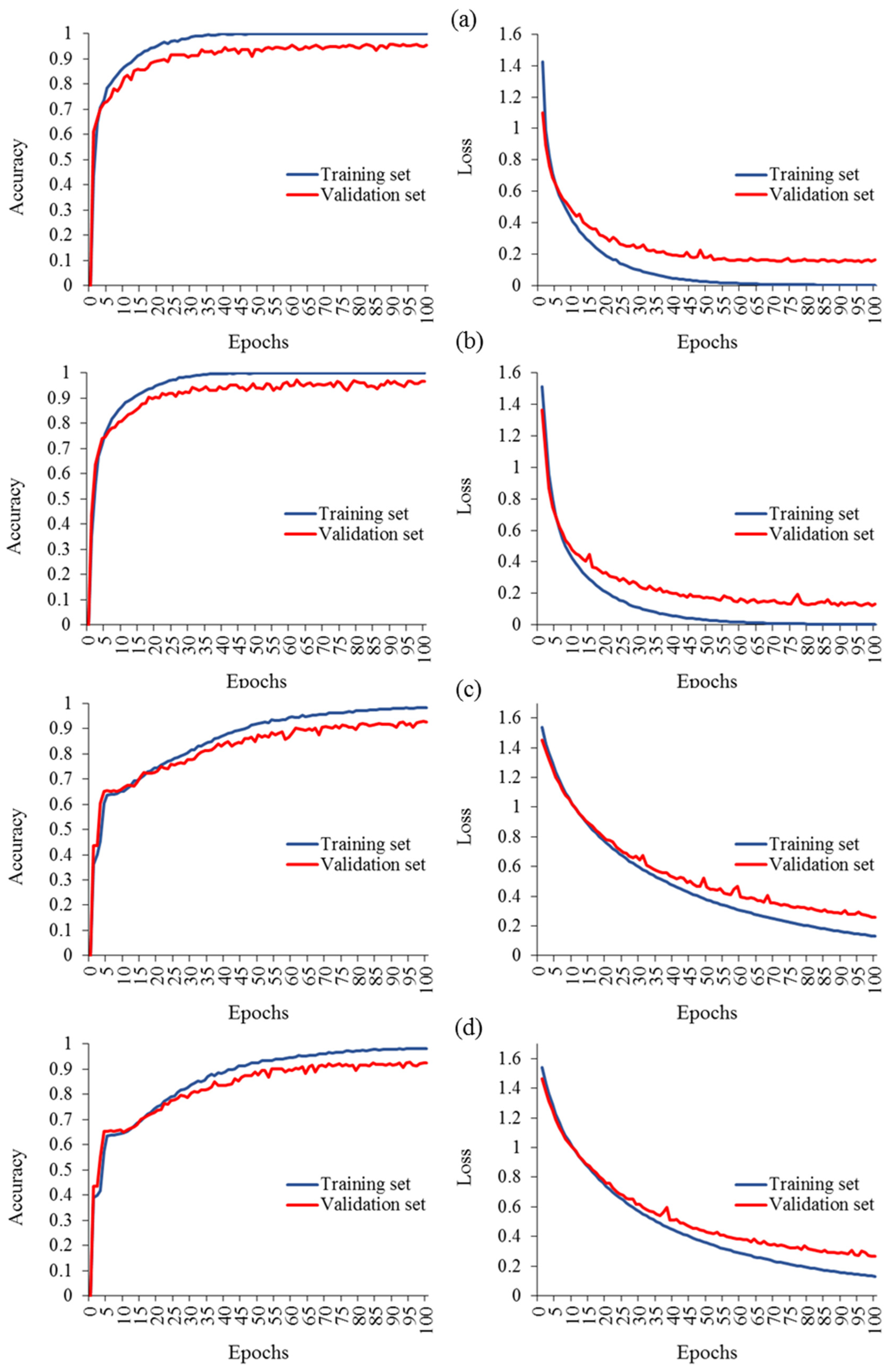 Plants 13 00135 g008