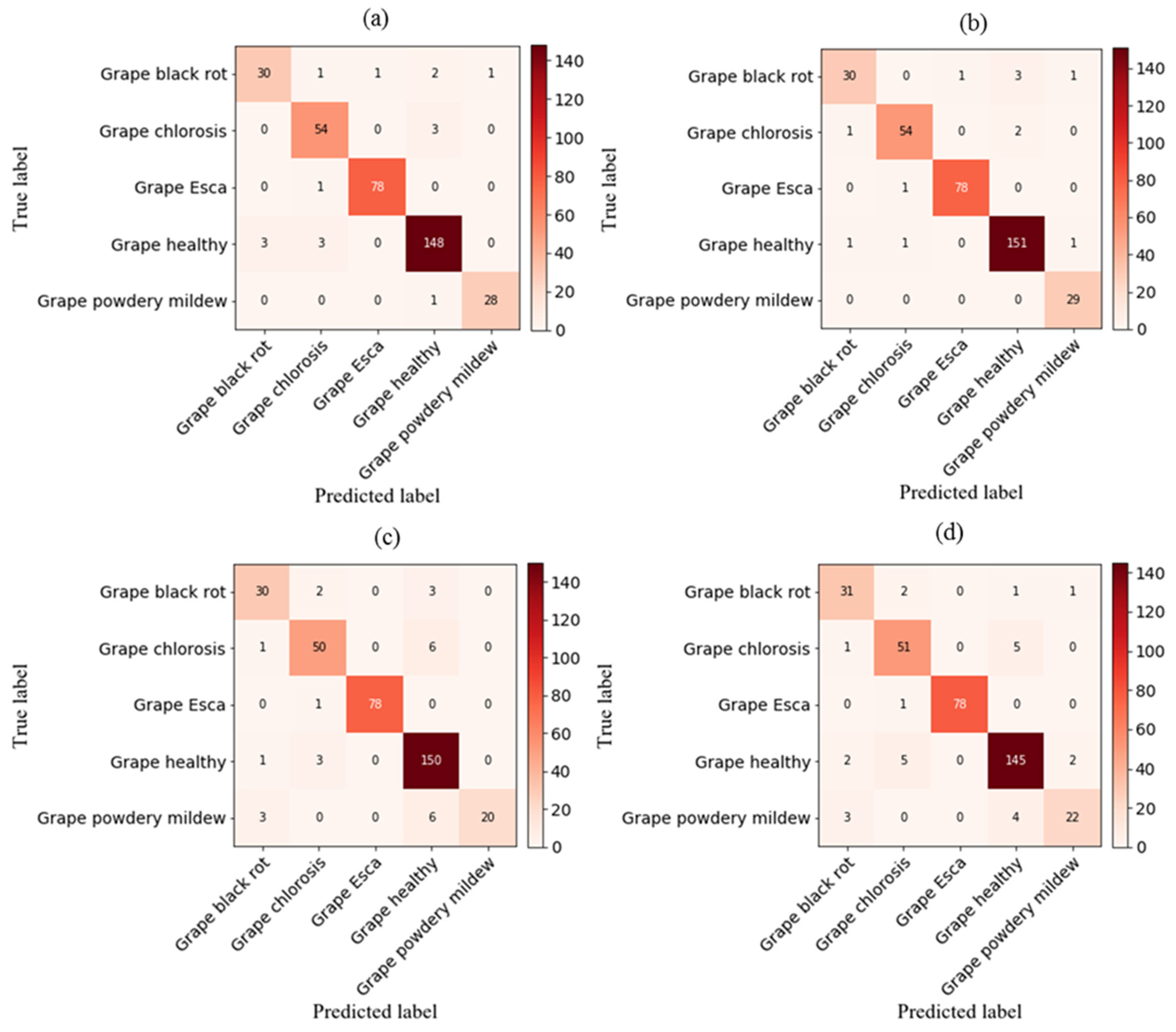 Plants 13 00135 g009