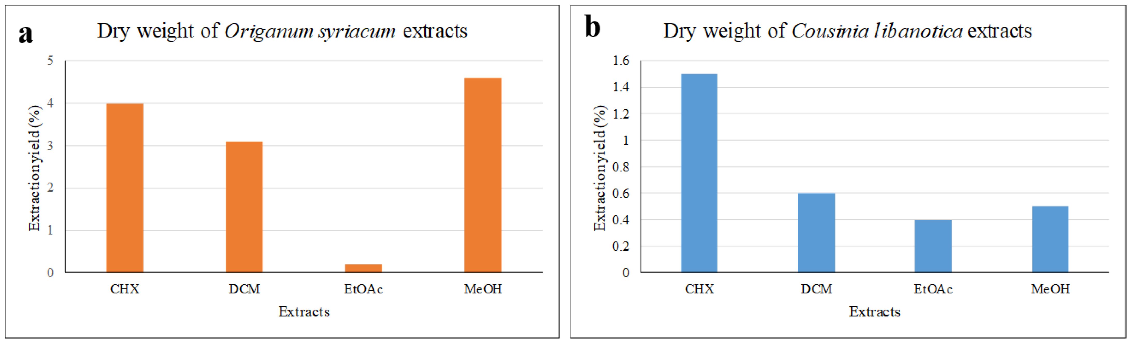 Plants 13 00137 g001 Plants 13 00137 g001