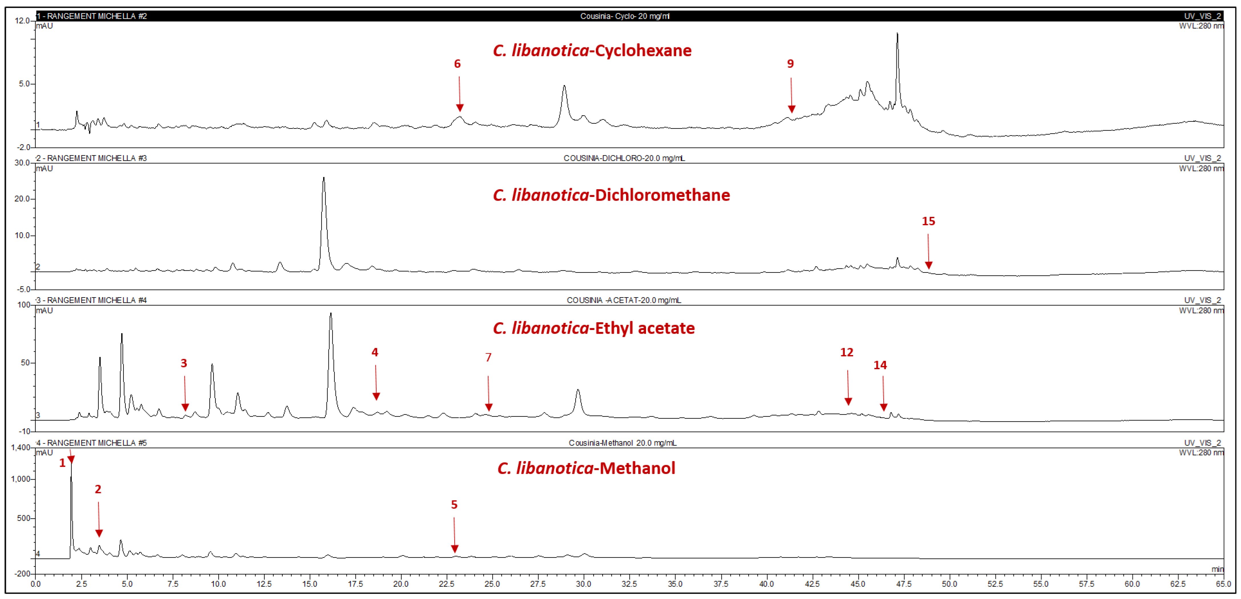 Plants 13 00137 g002 Plants 13 00137 g002