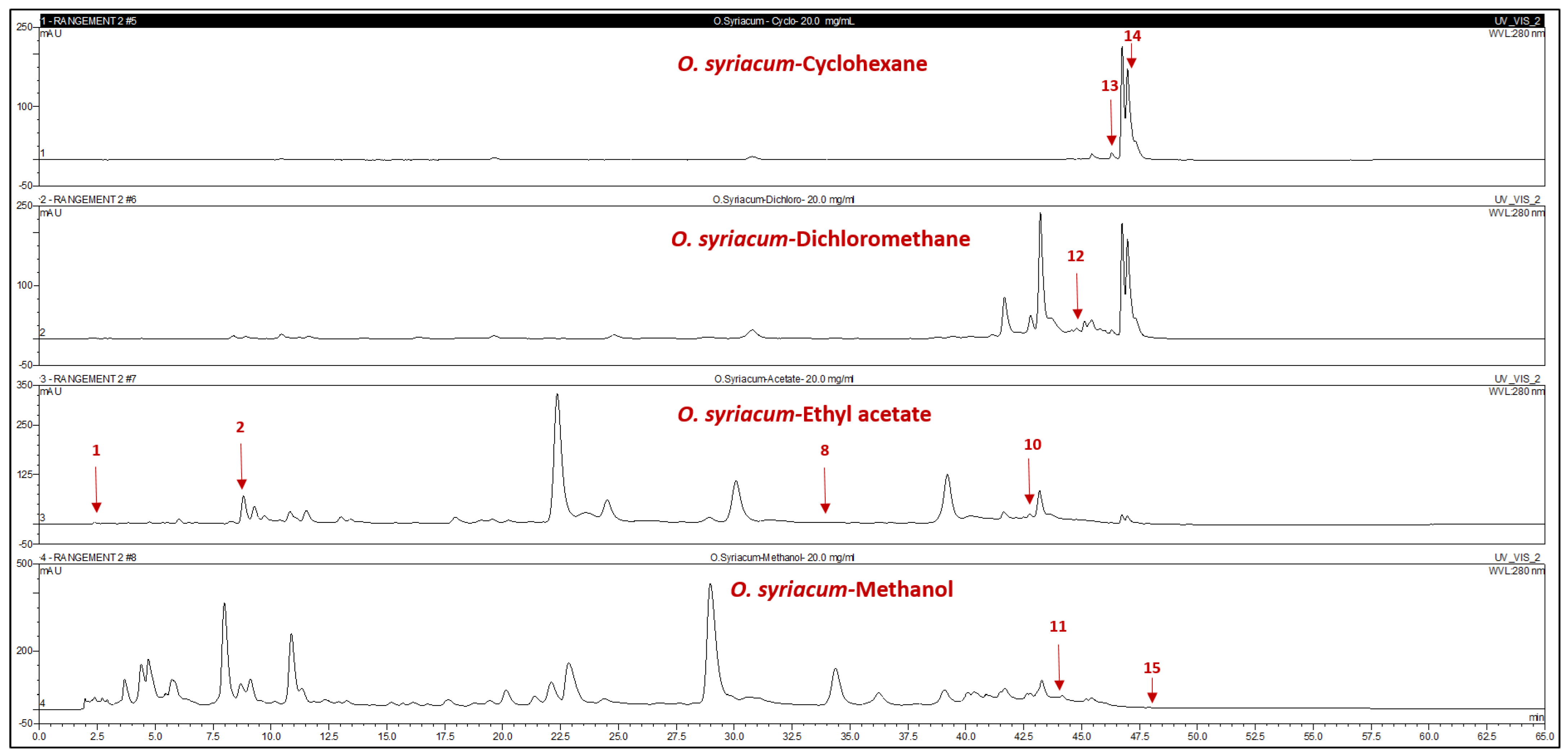 Plants 13 00137 g003 Plants 13 00137 g003