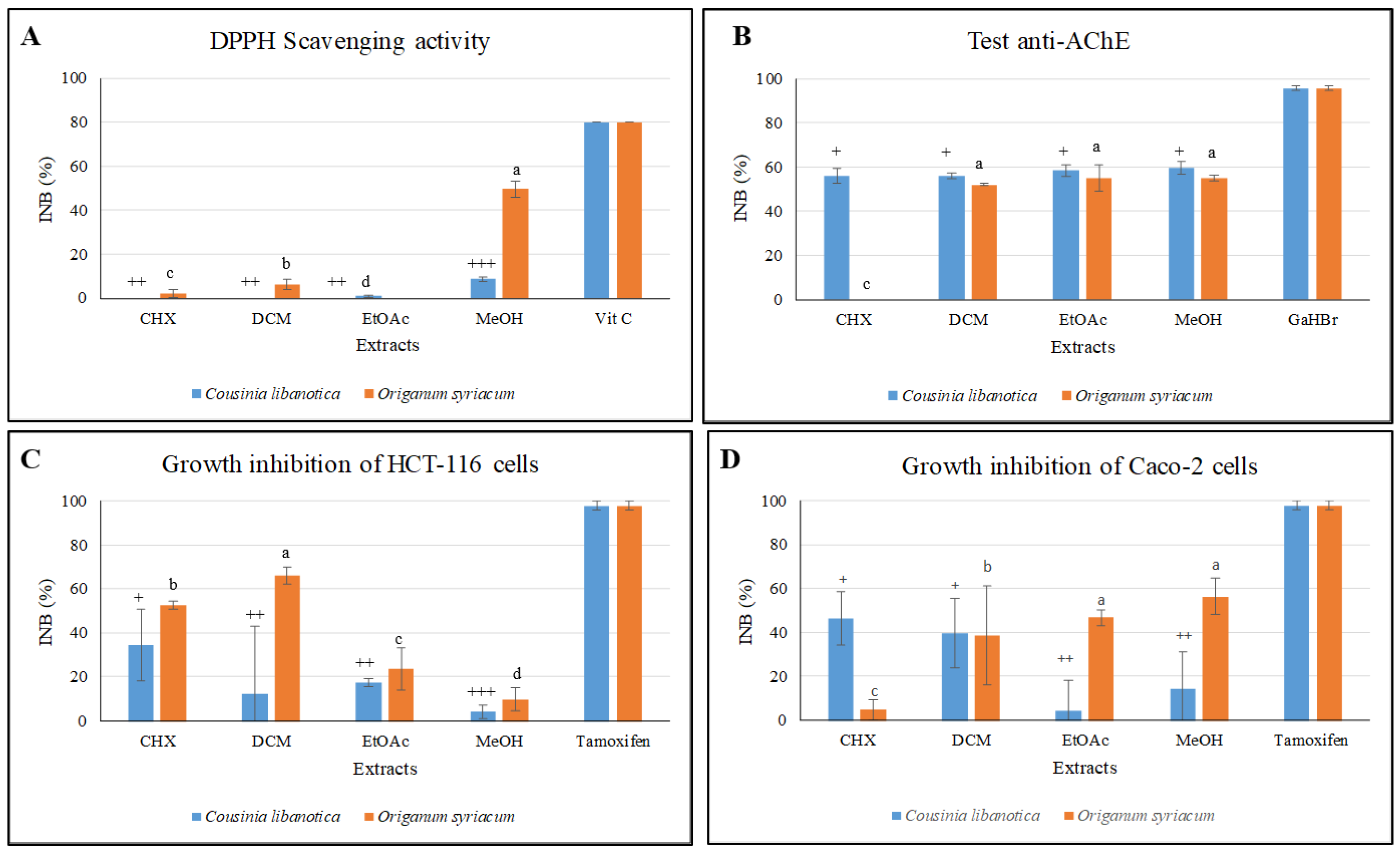 Plants 13 00137 g004 Plants 13 00137 g004