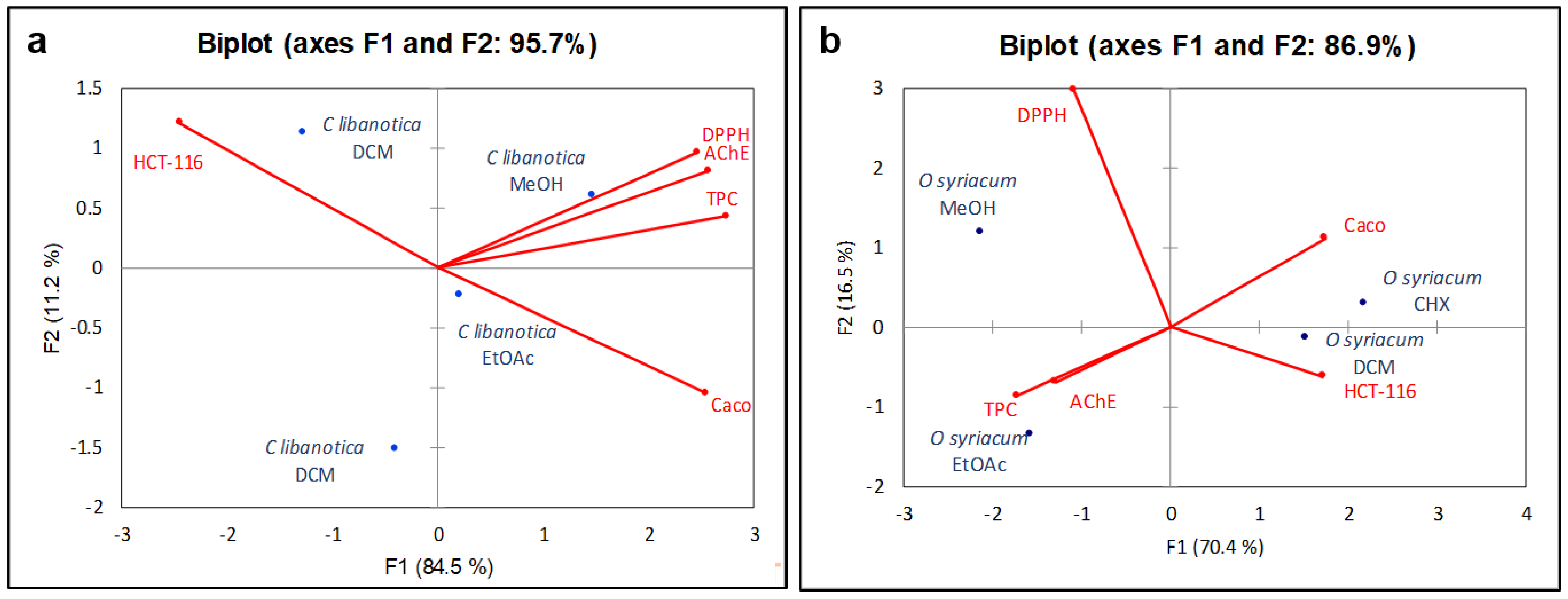 Plants 13 00137 g005 Plants 13 00137 g005