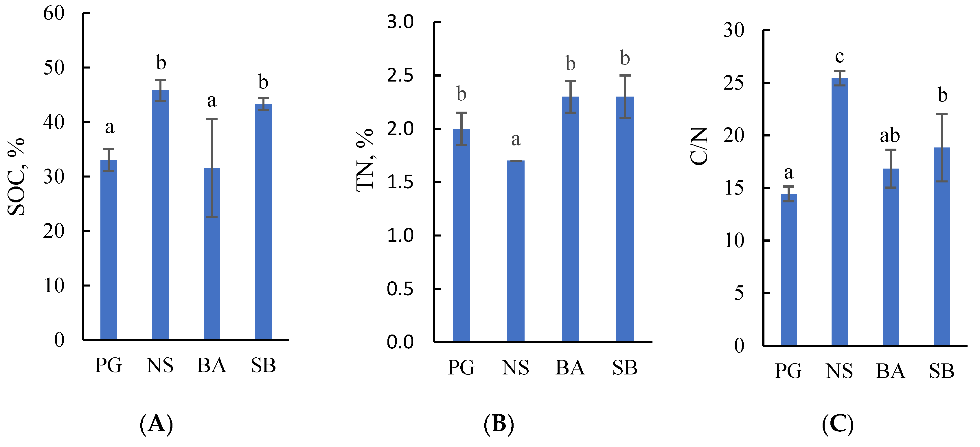 Plants 13 00139 g001