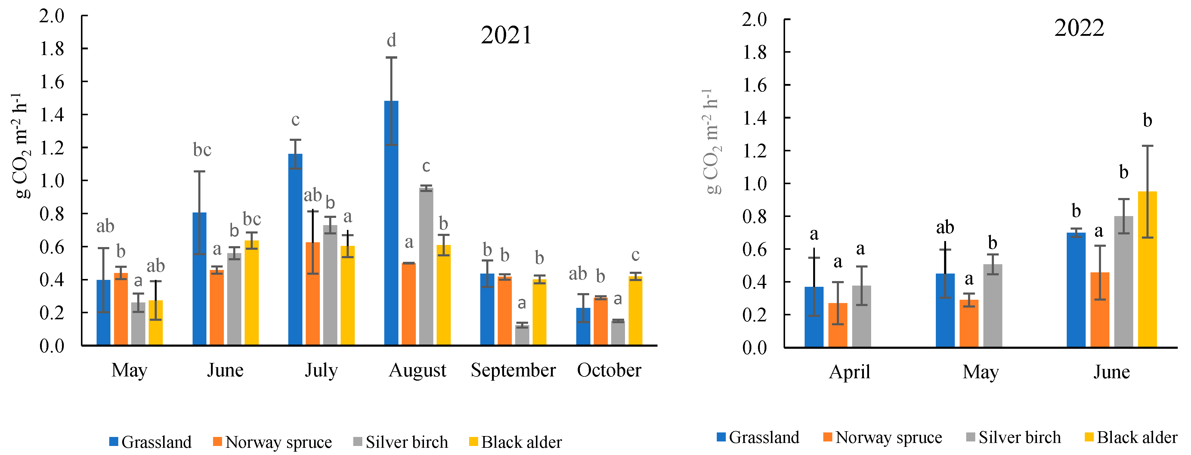 Plants 13 00139 g002
