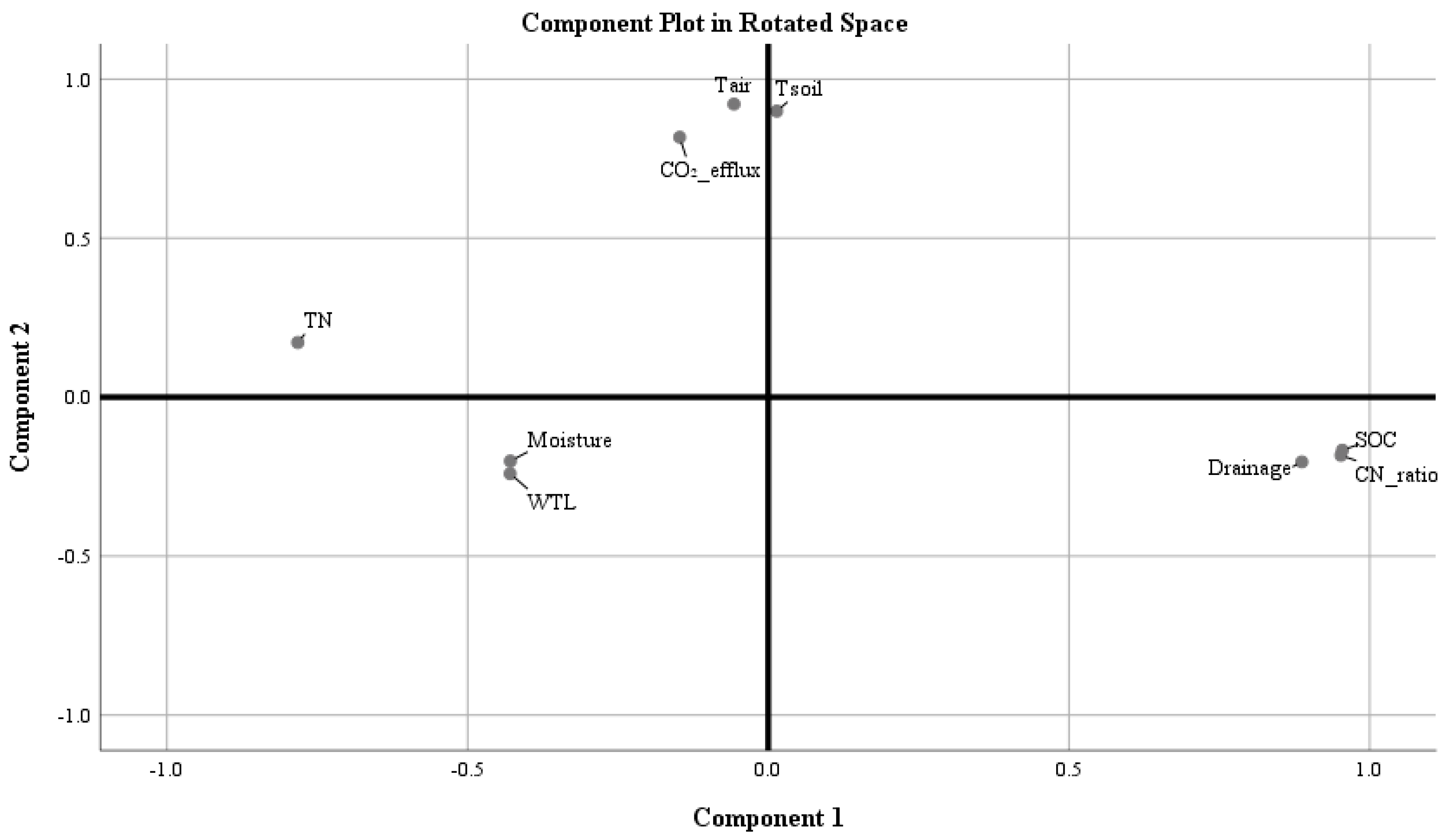 Plants 13 00139 g003