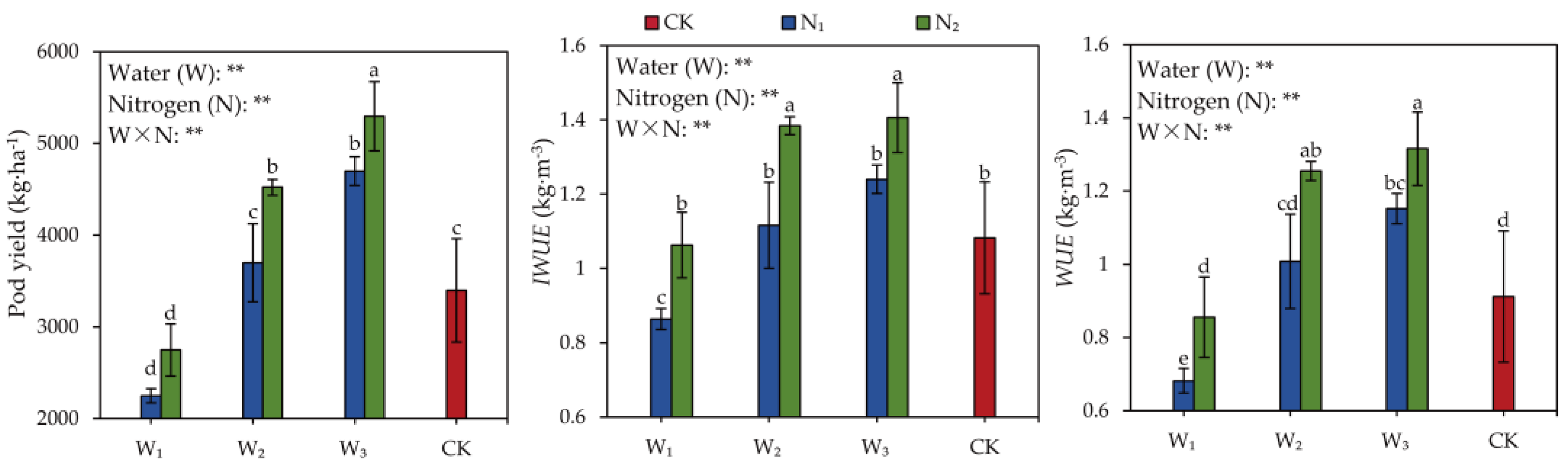 Plants 13 00144 g001