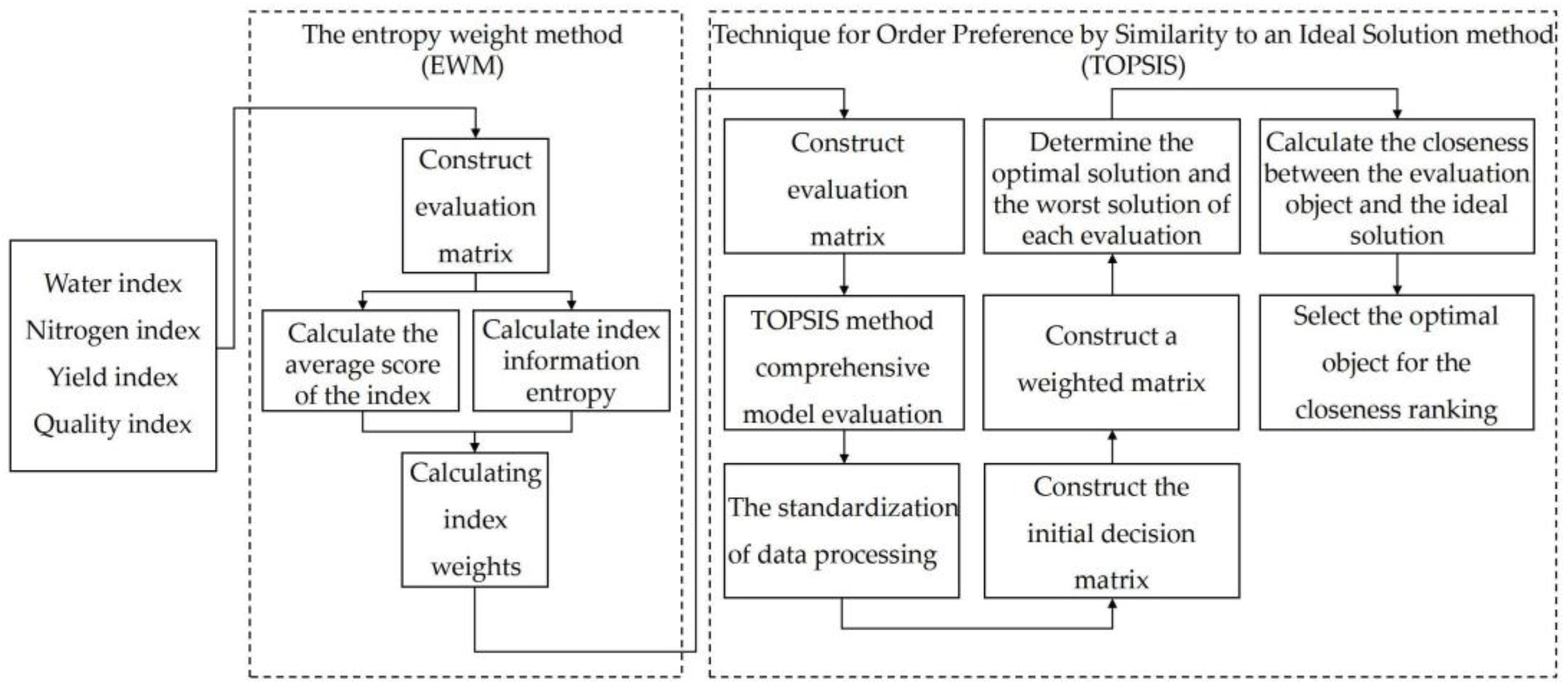 Plants 13 00144 g002