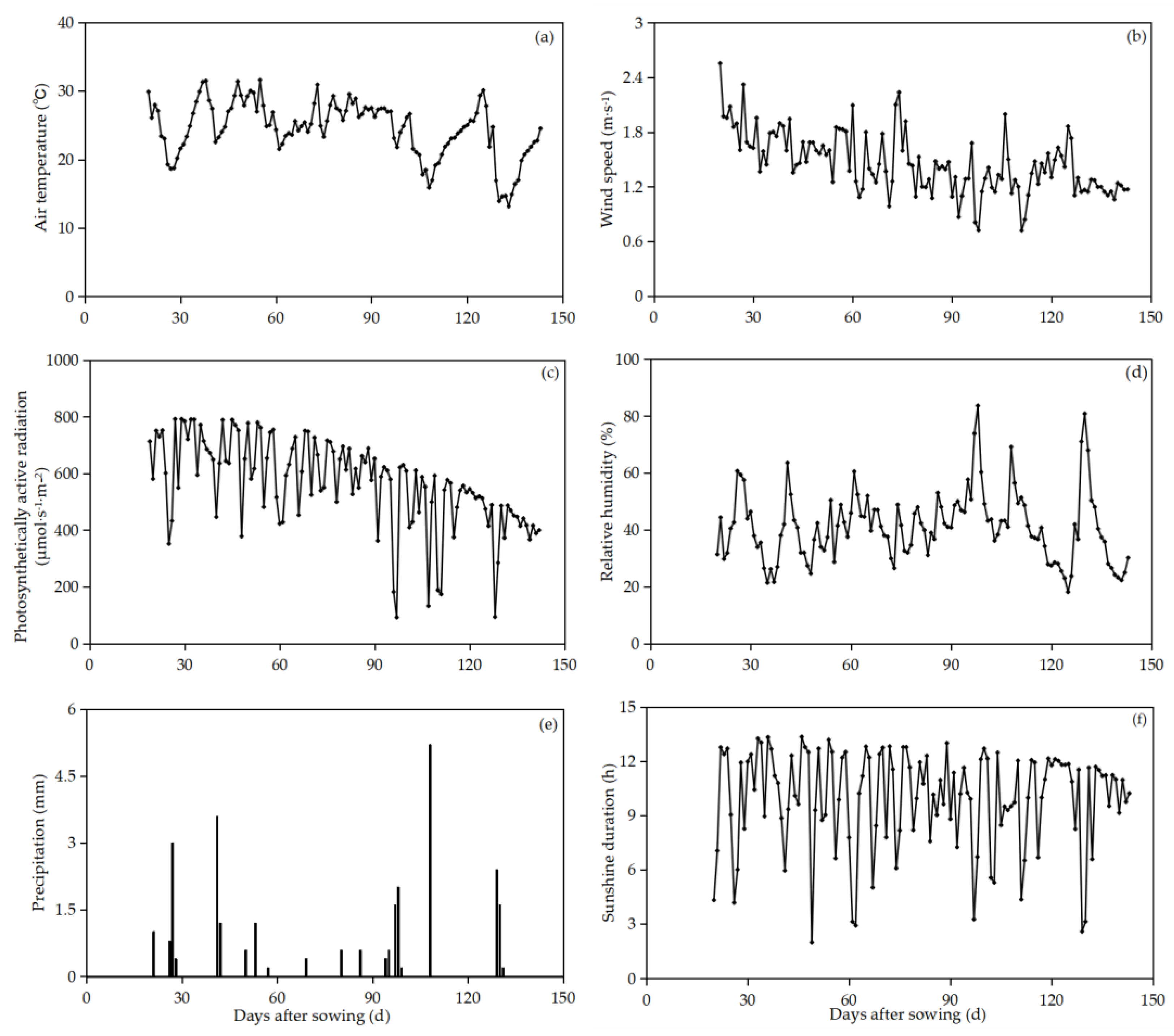 Plants 13 00144 g004