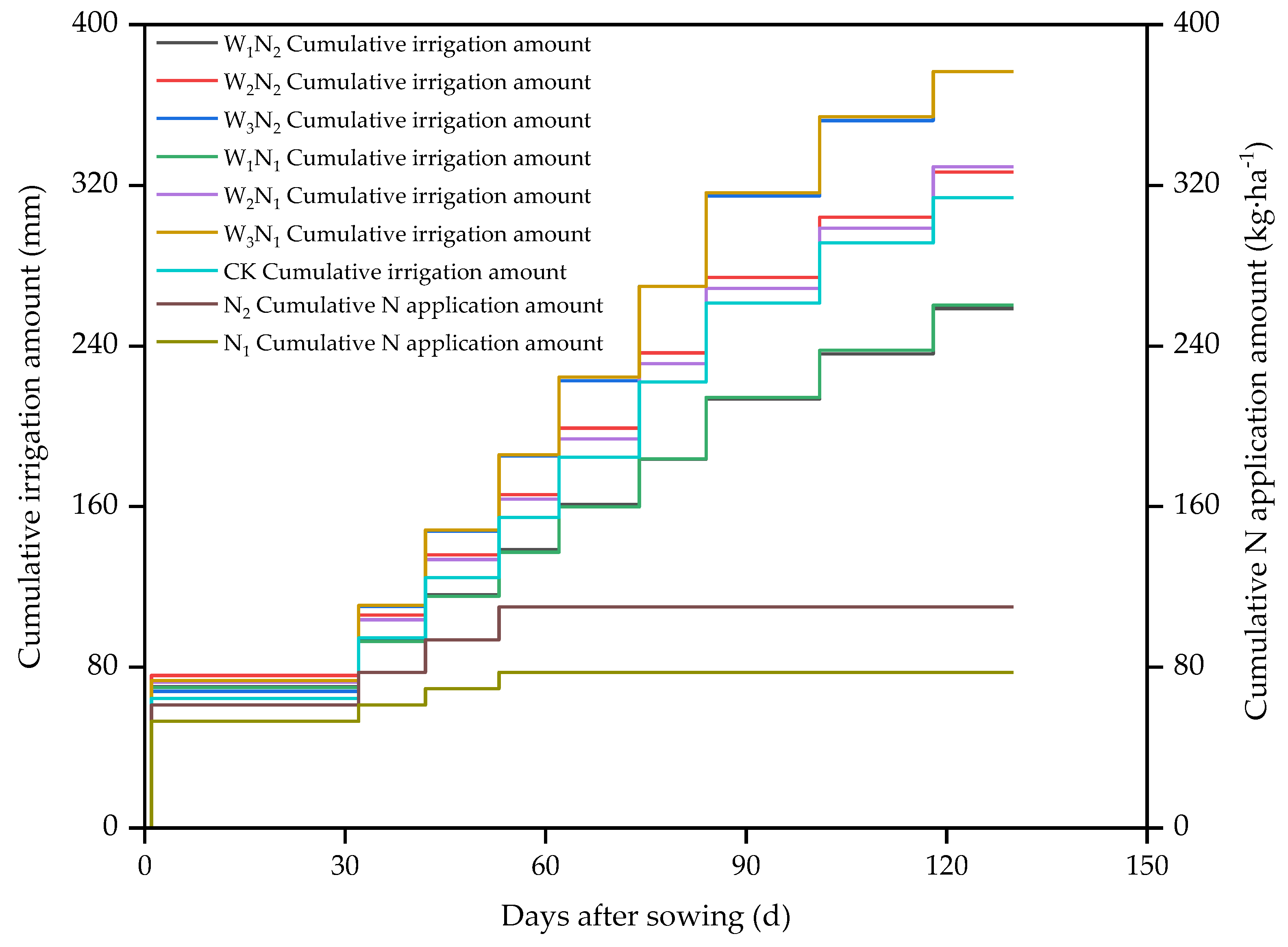 Plants 13 00144 g005