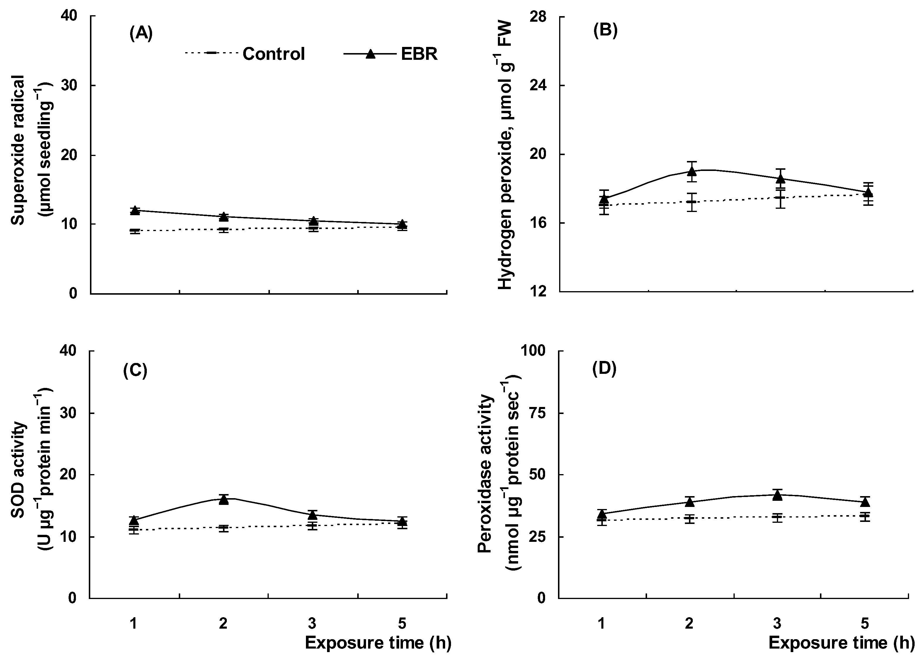 Plants 13 00148 g002