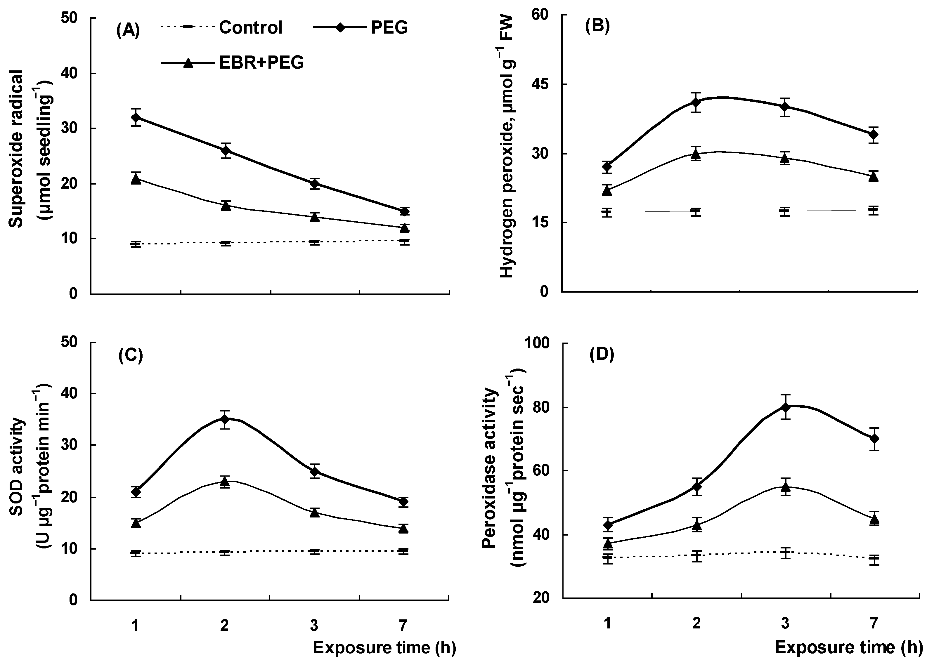 Plants 13 00148 g003