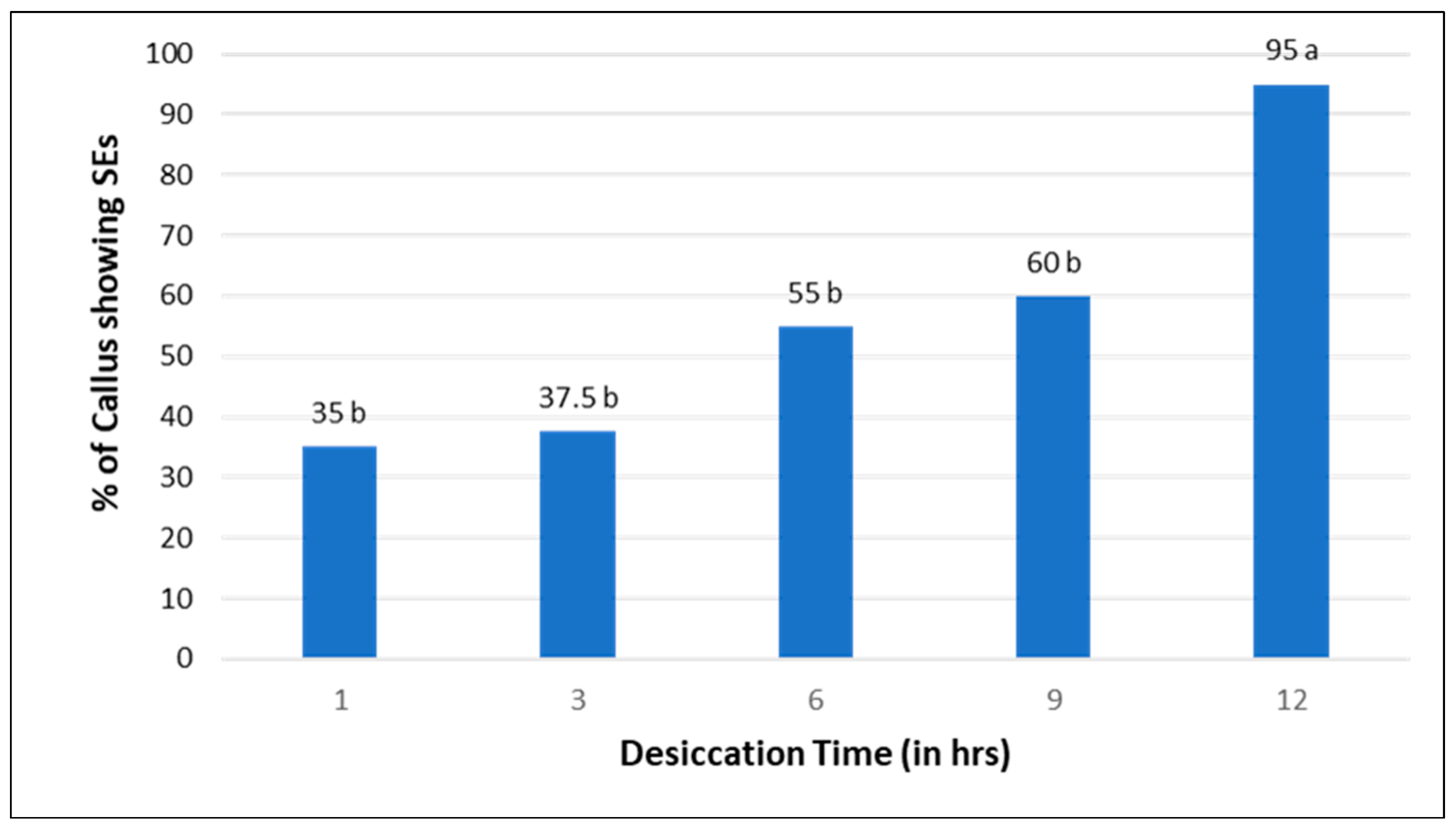 Plants 13 00151 g006 Plants 13 00151 g006