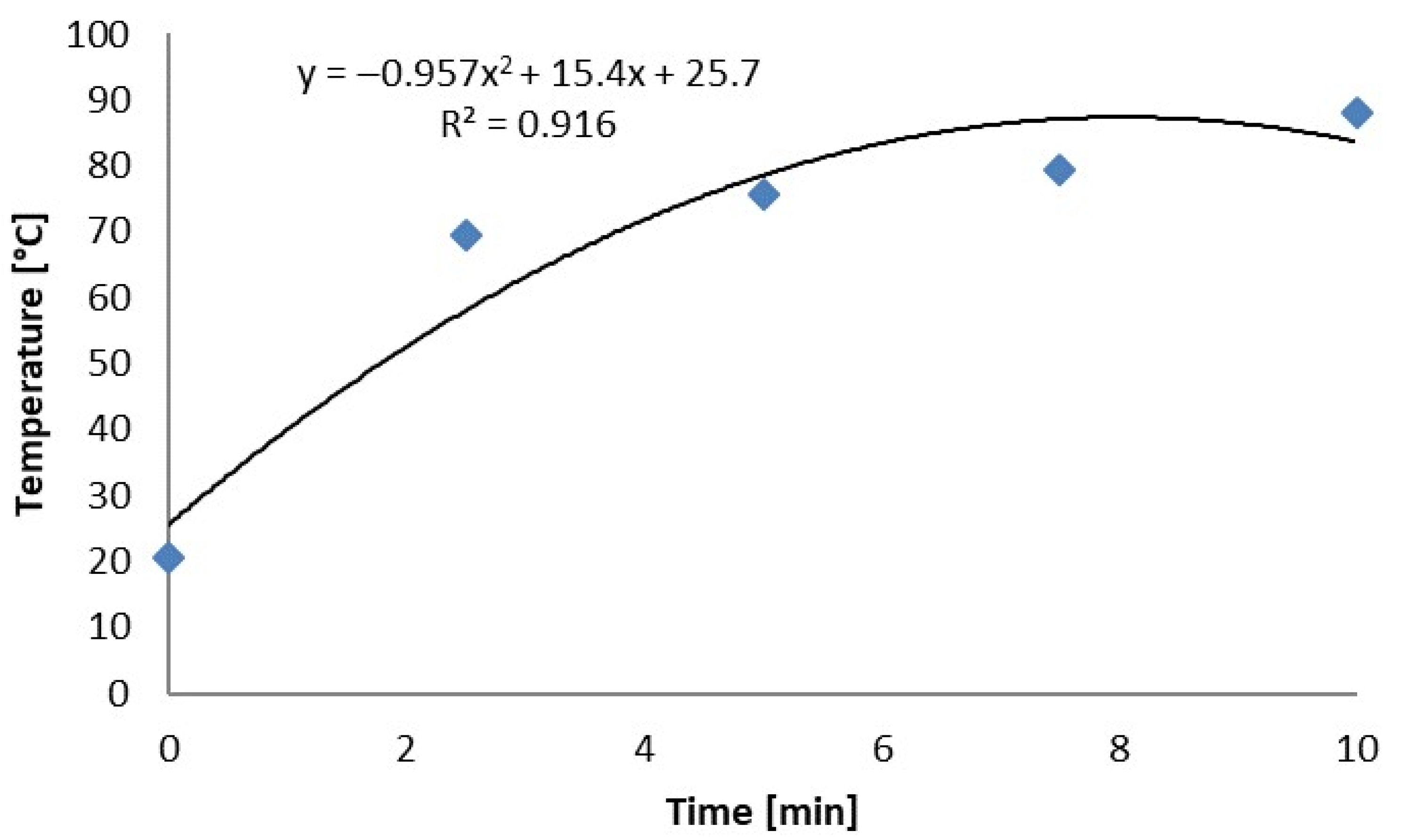 Plants 13 00152 g005