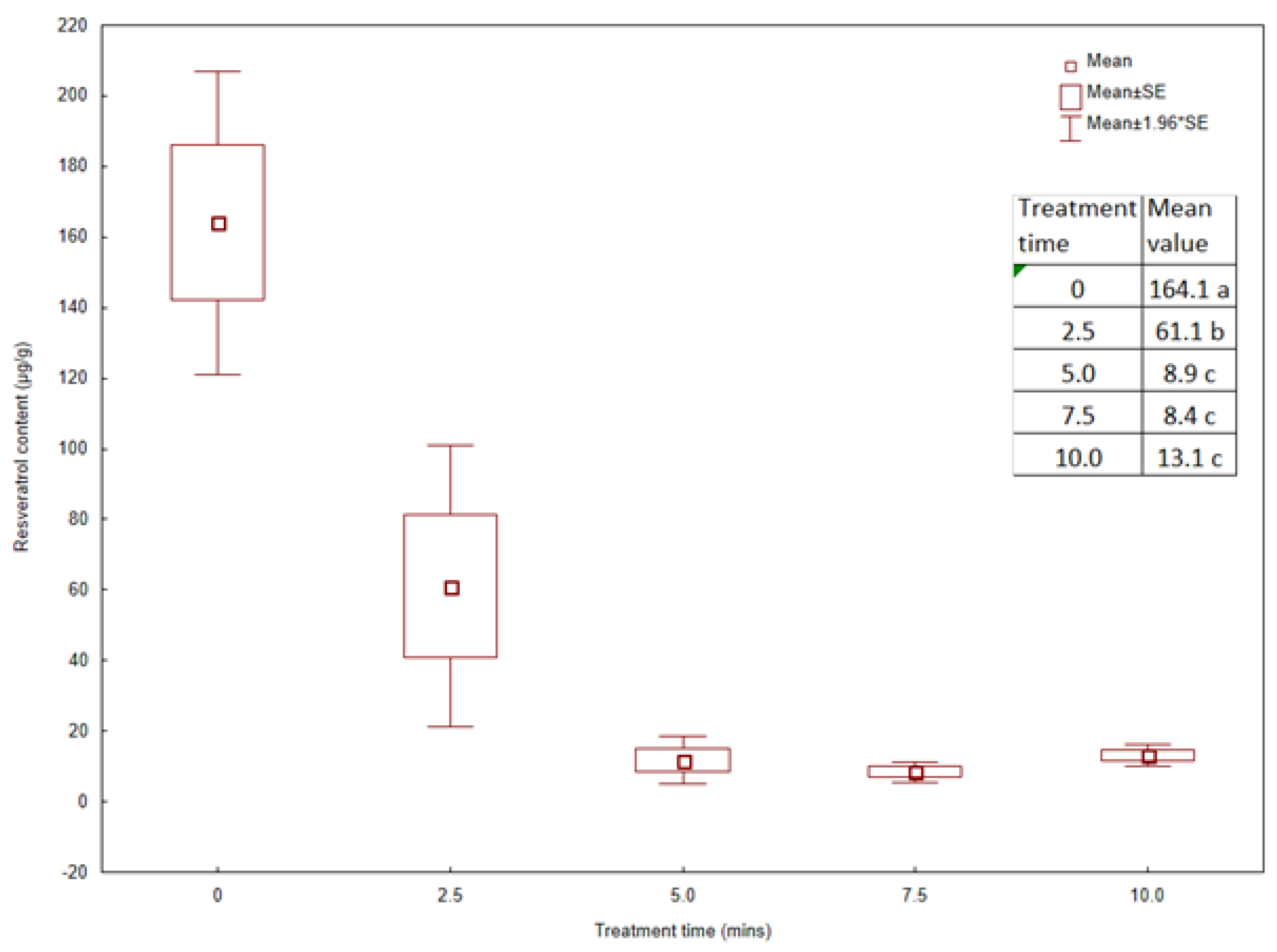 Plants 13 00152 g006