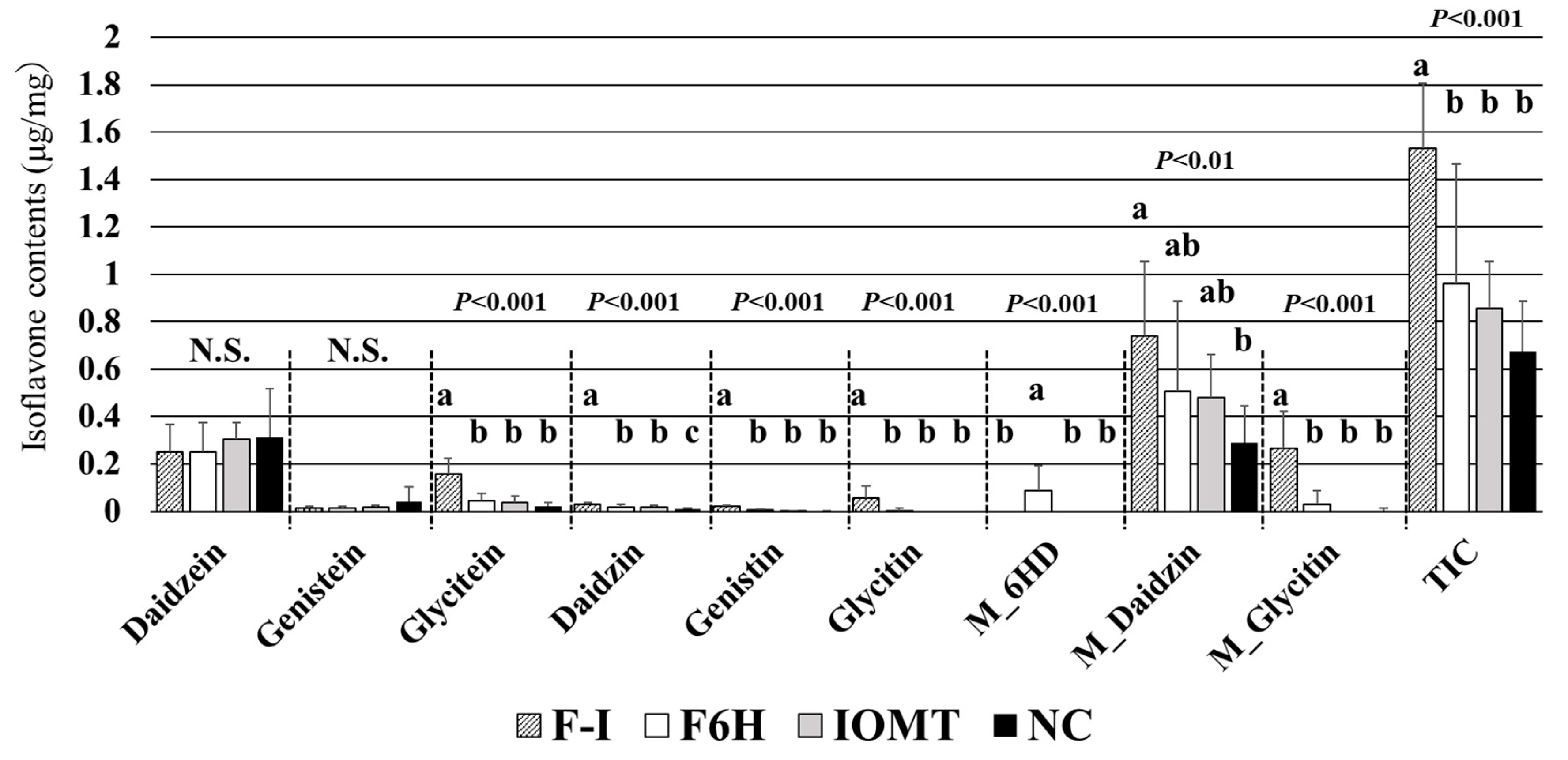Plants 13 00156 g010 Plants 13 00156 g010