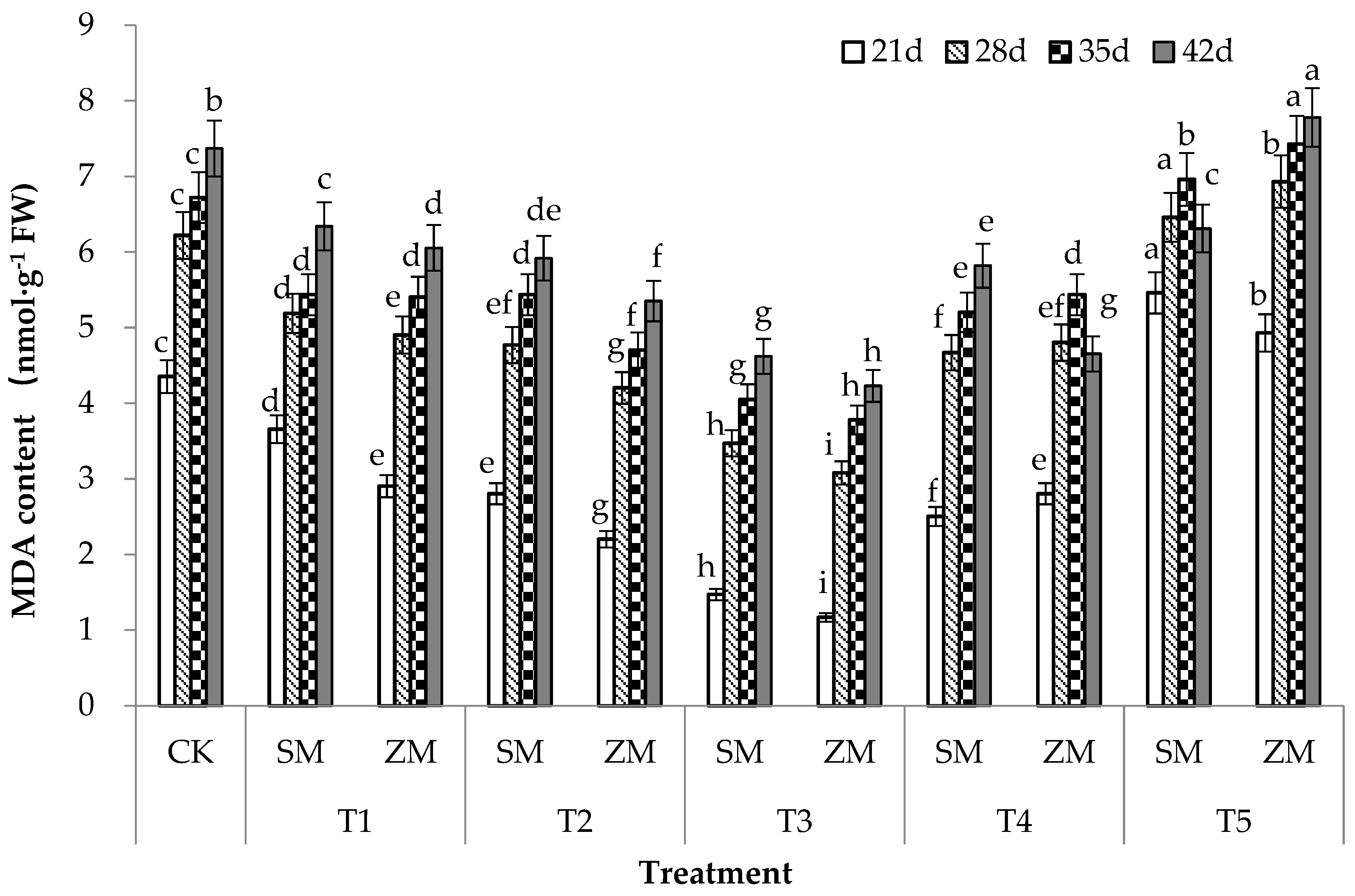 Plants 13 00157 g002