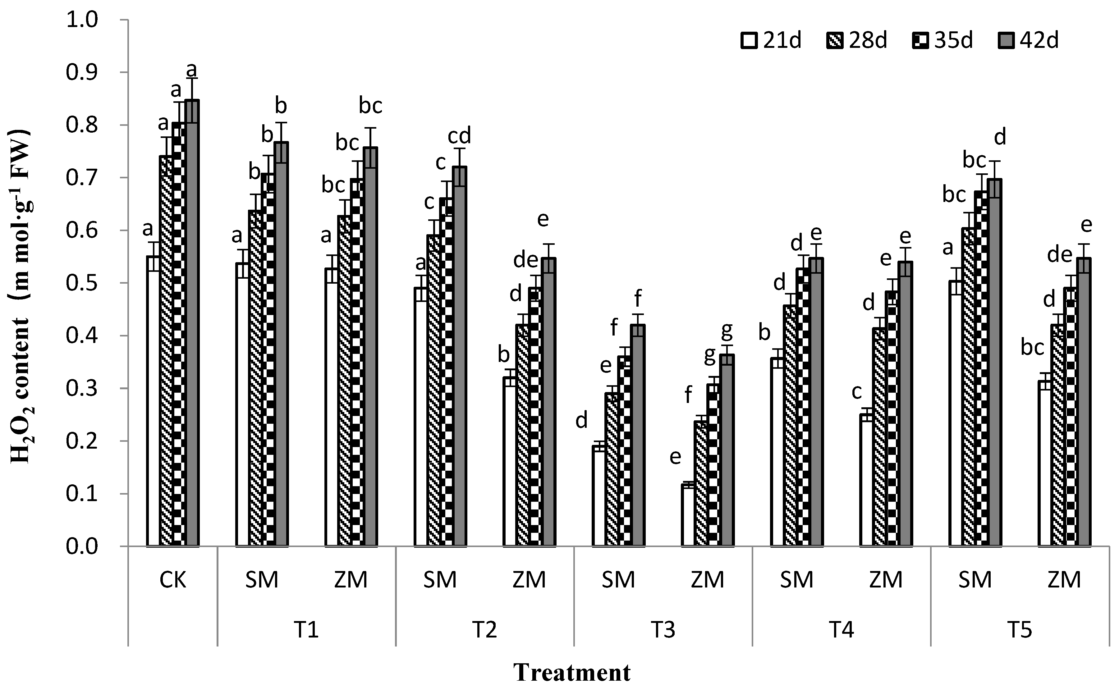 Plants 13 00157 g003