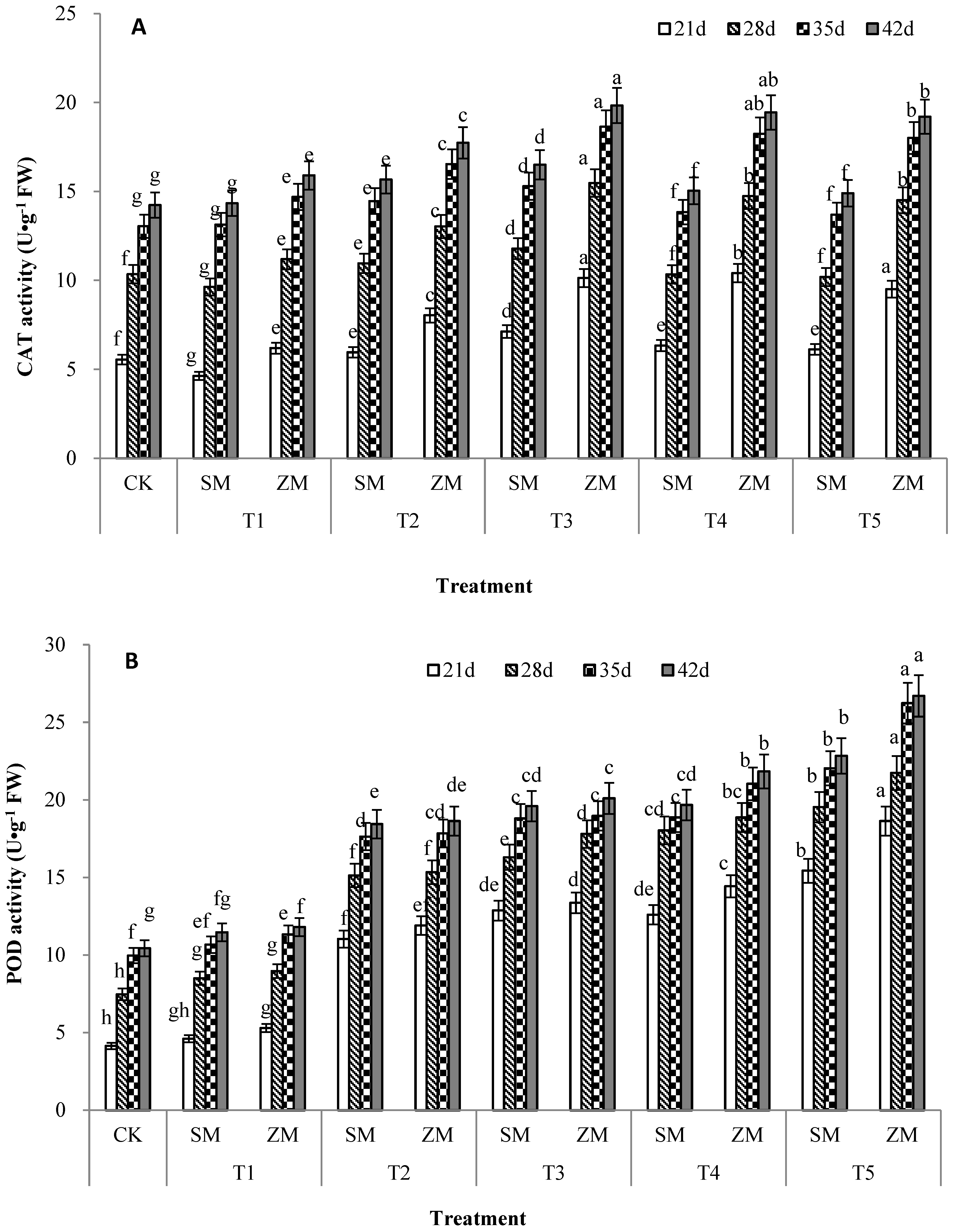 Plants 13 00157 g004a