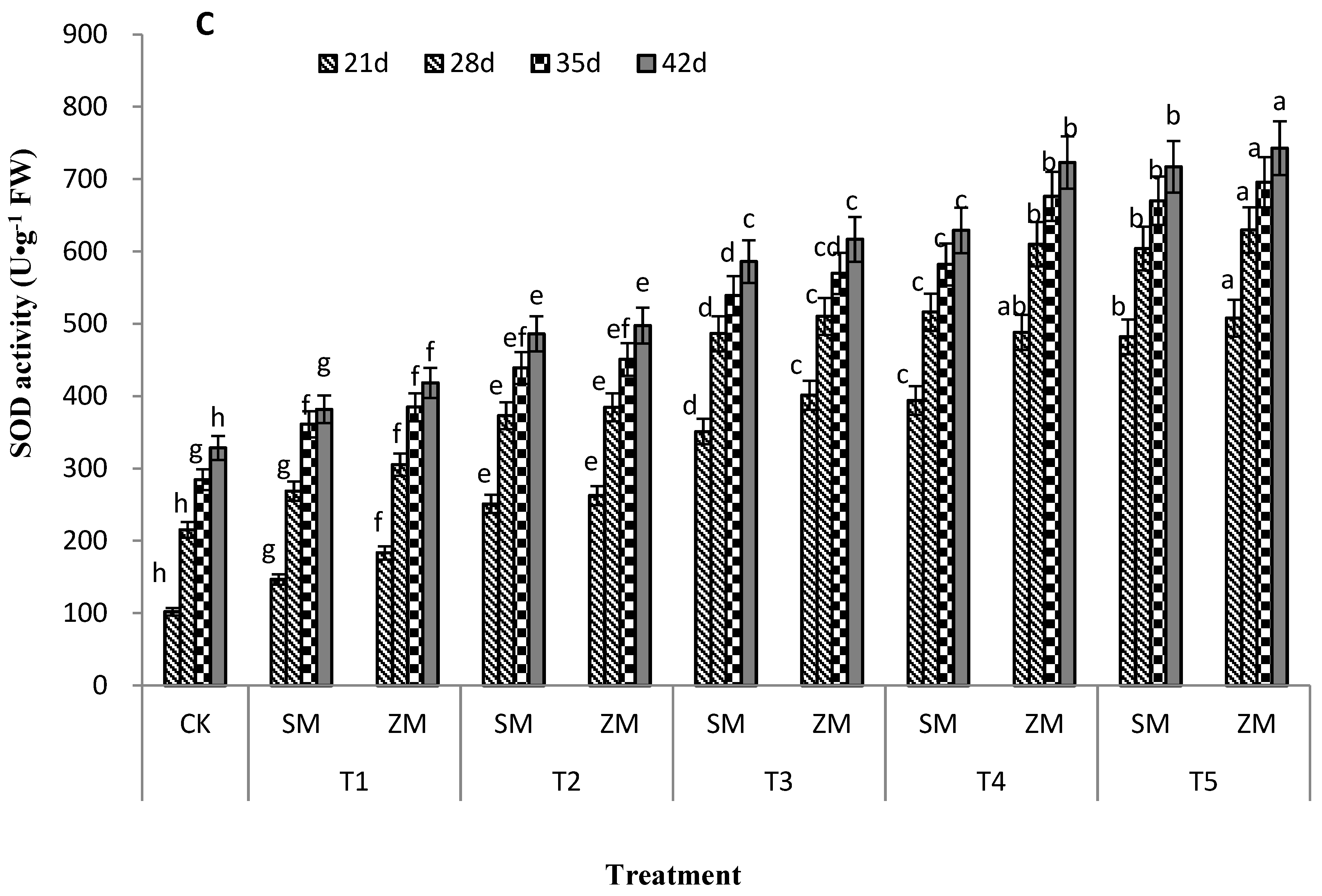 Plants 13 00157 g004b