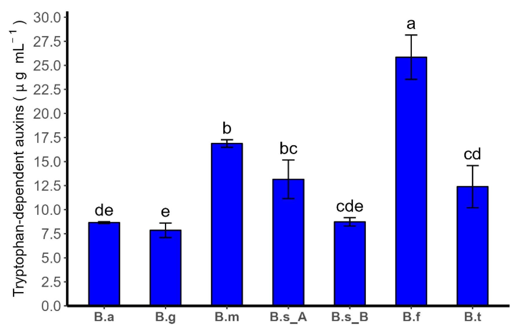 Plants 13 00158 g002