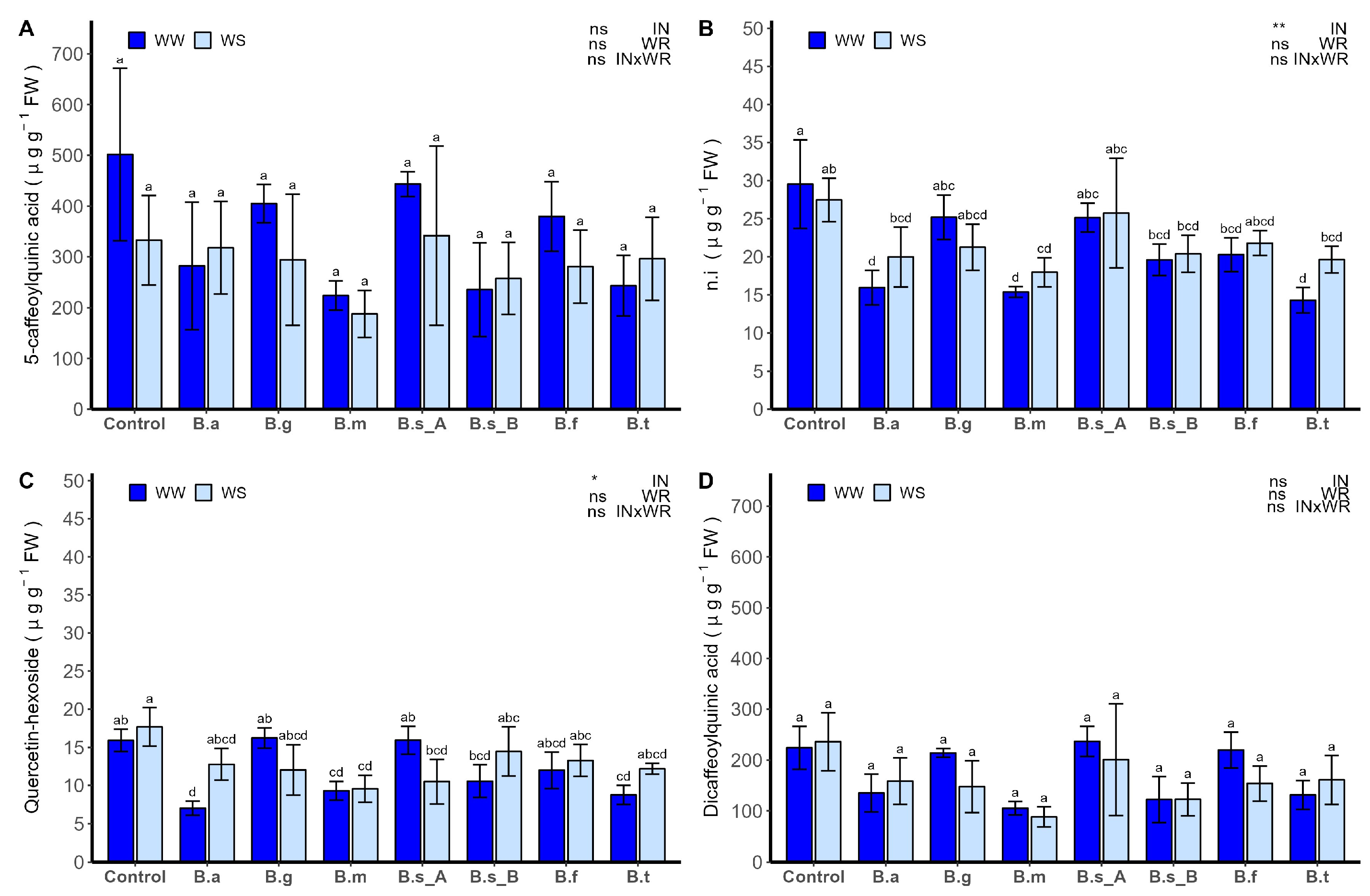 Plants 13 00158 g008