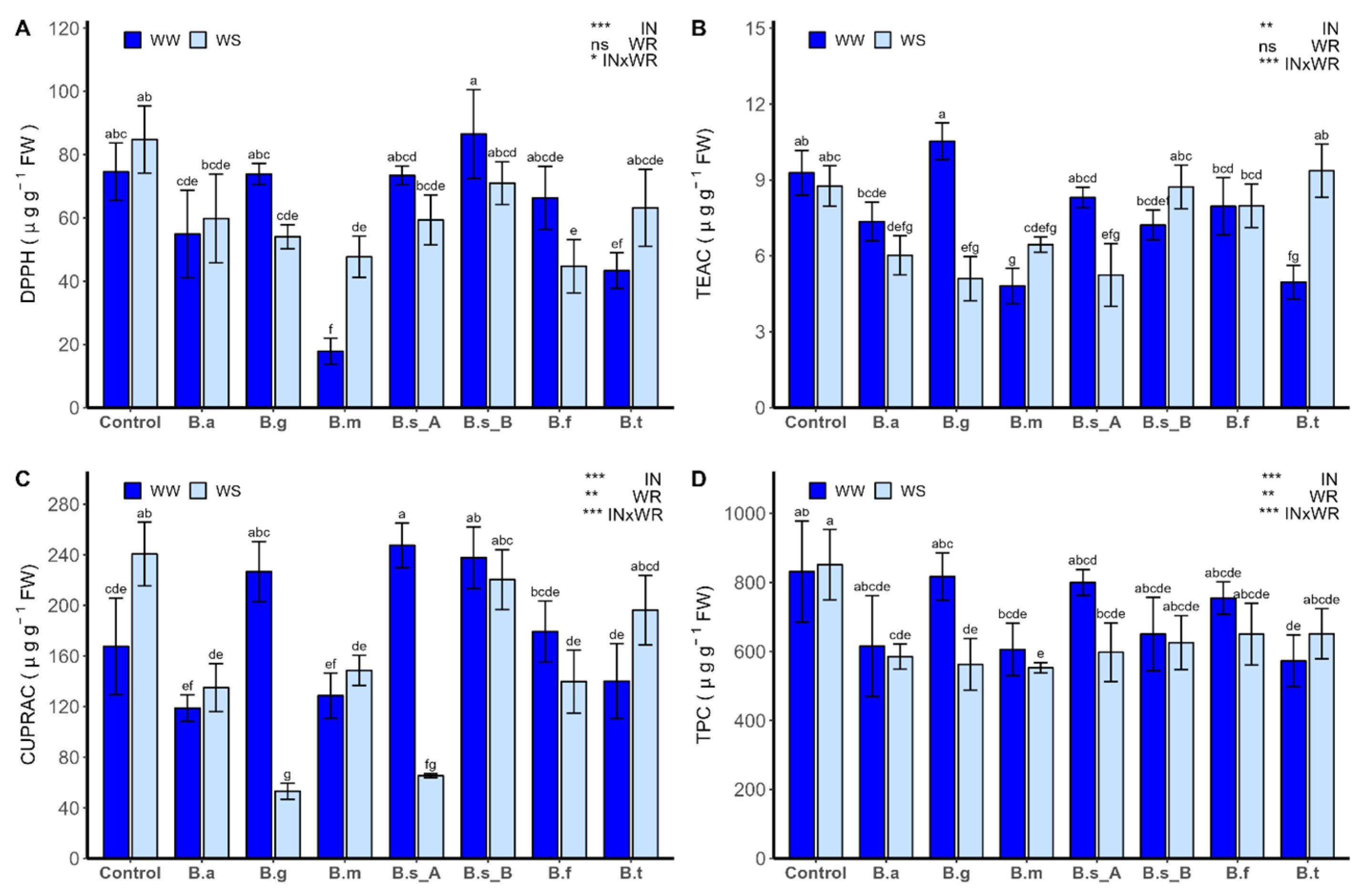 Plants 13 00158 g009