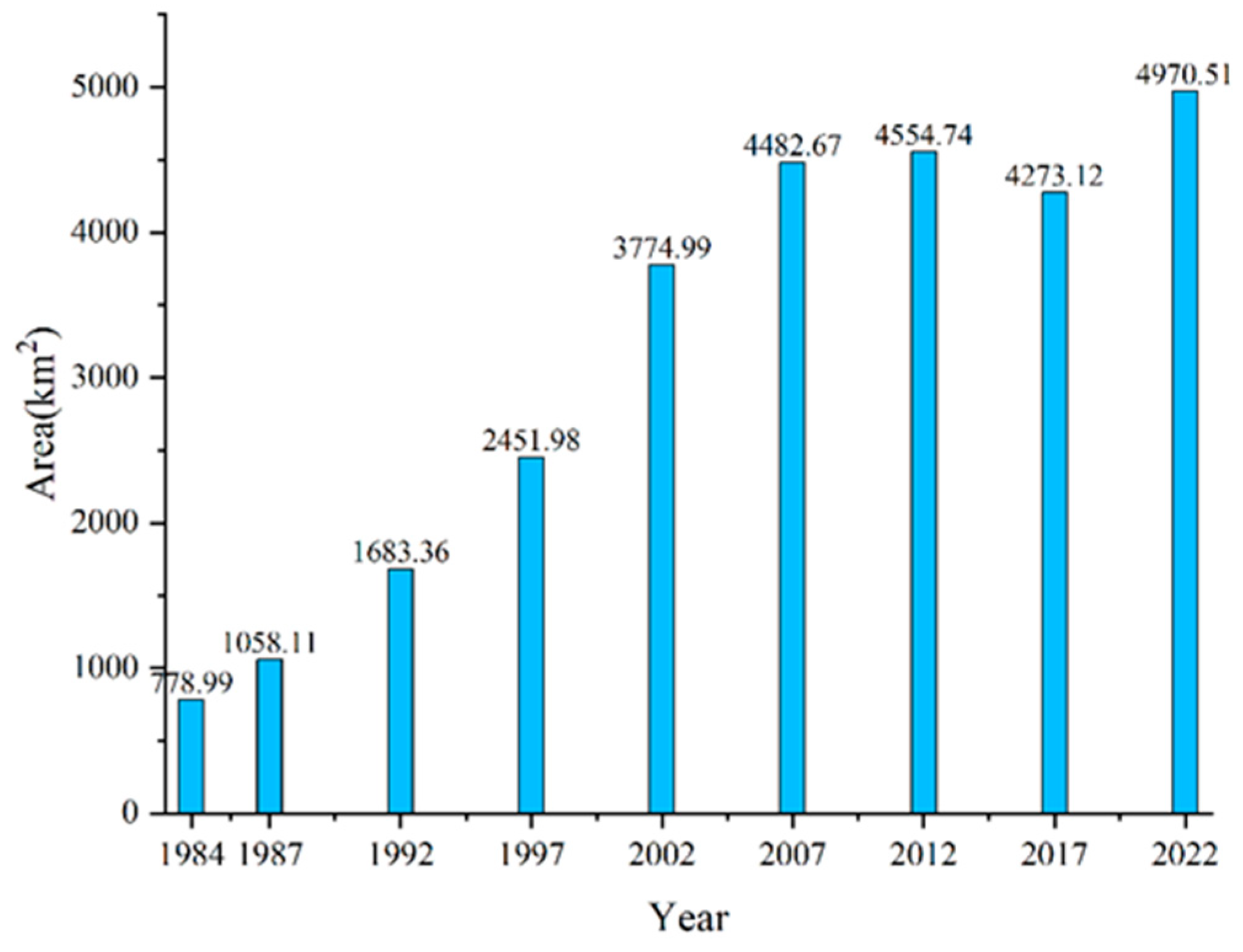 Plants 13 00160 g003