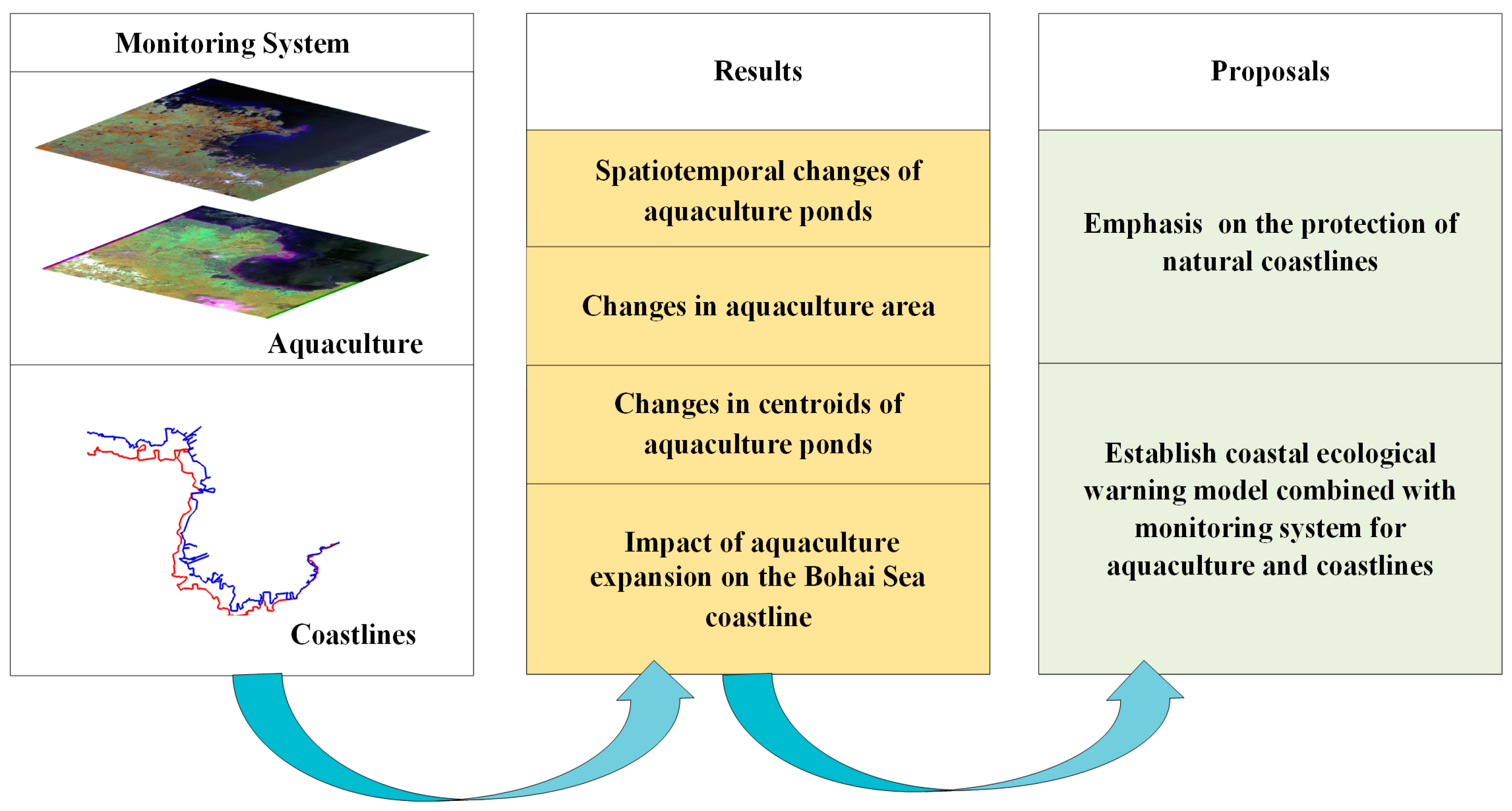 Plants 13 00160 g007