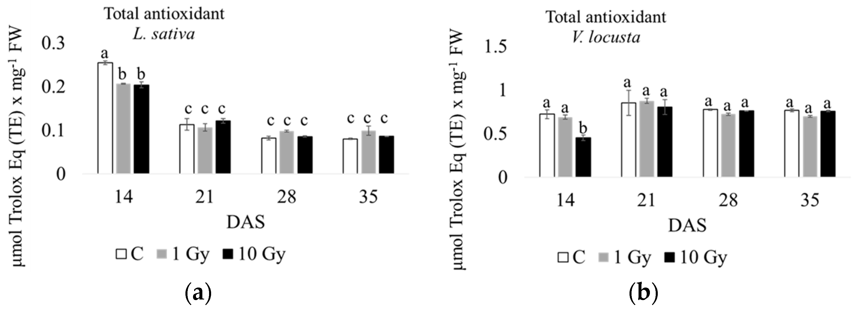 Plants 13 00165 g004 Plants 13 00165 g004