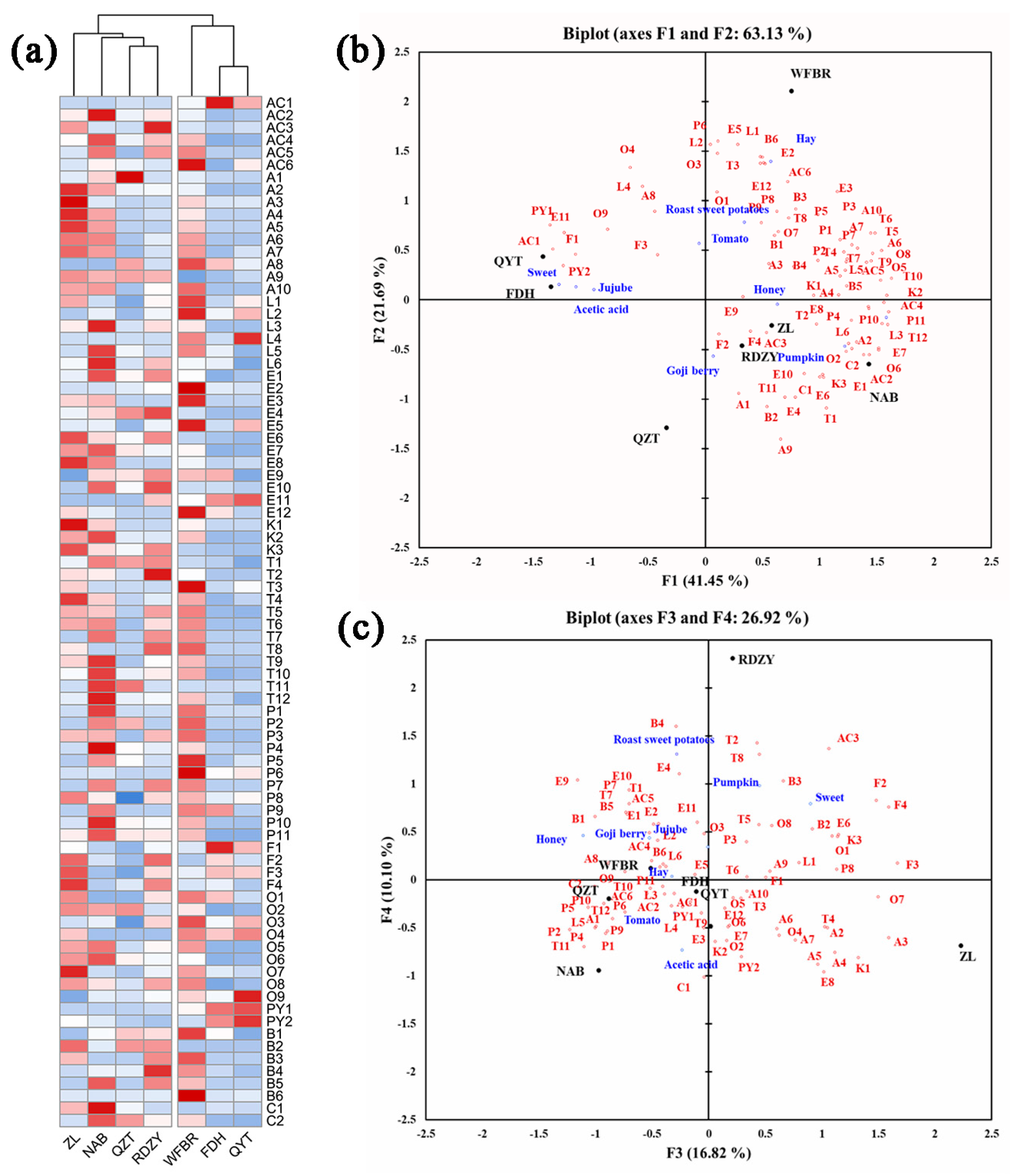 Plants 13 00173 g002 Plants 13 00173 g002