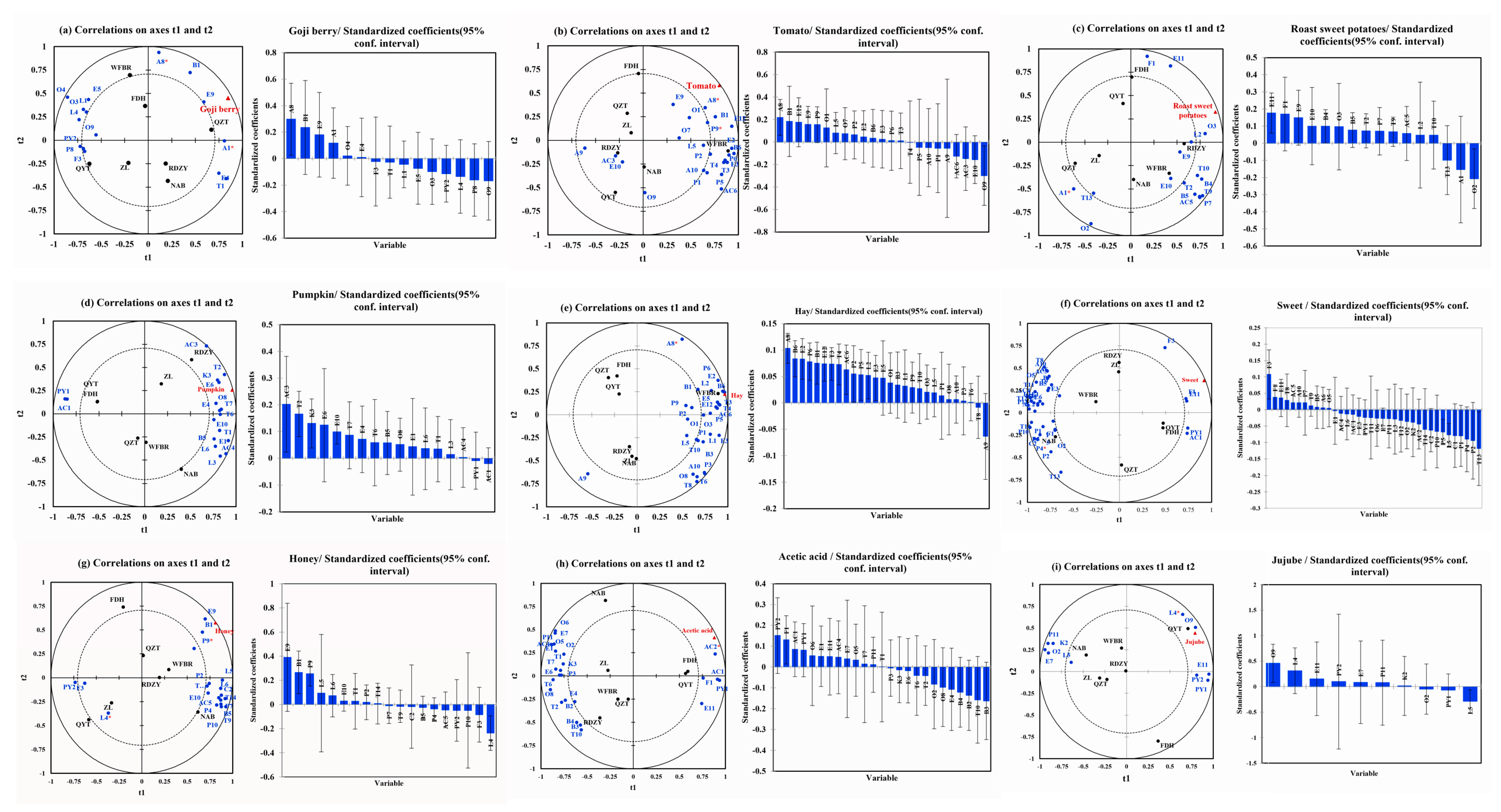 Plants 13 00173 g003 Plants 13 00173 g003