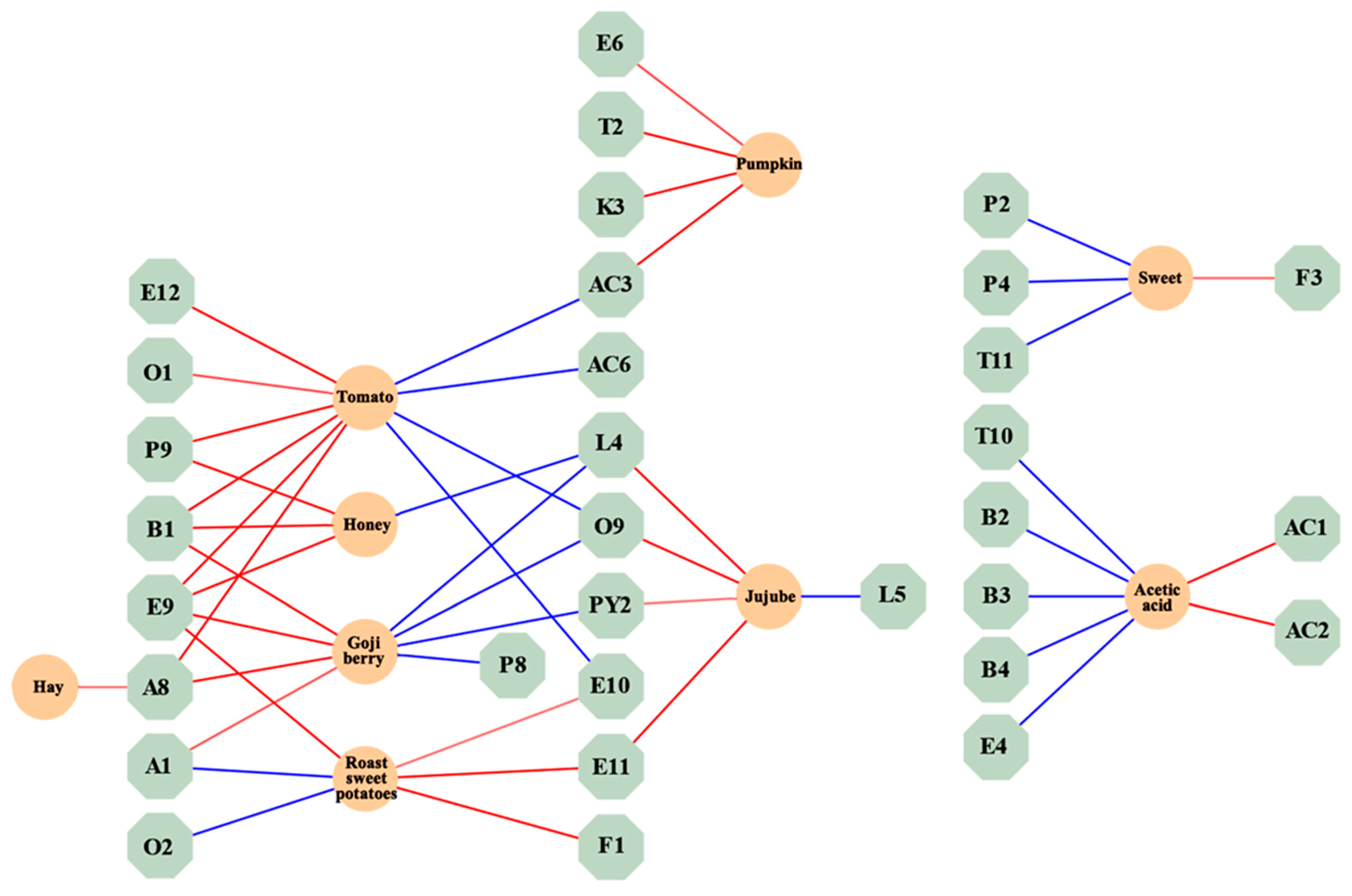 Plants 13 00173 g004 Plants 13 00173 g004