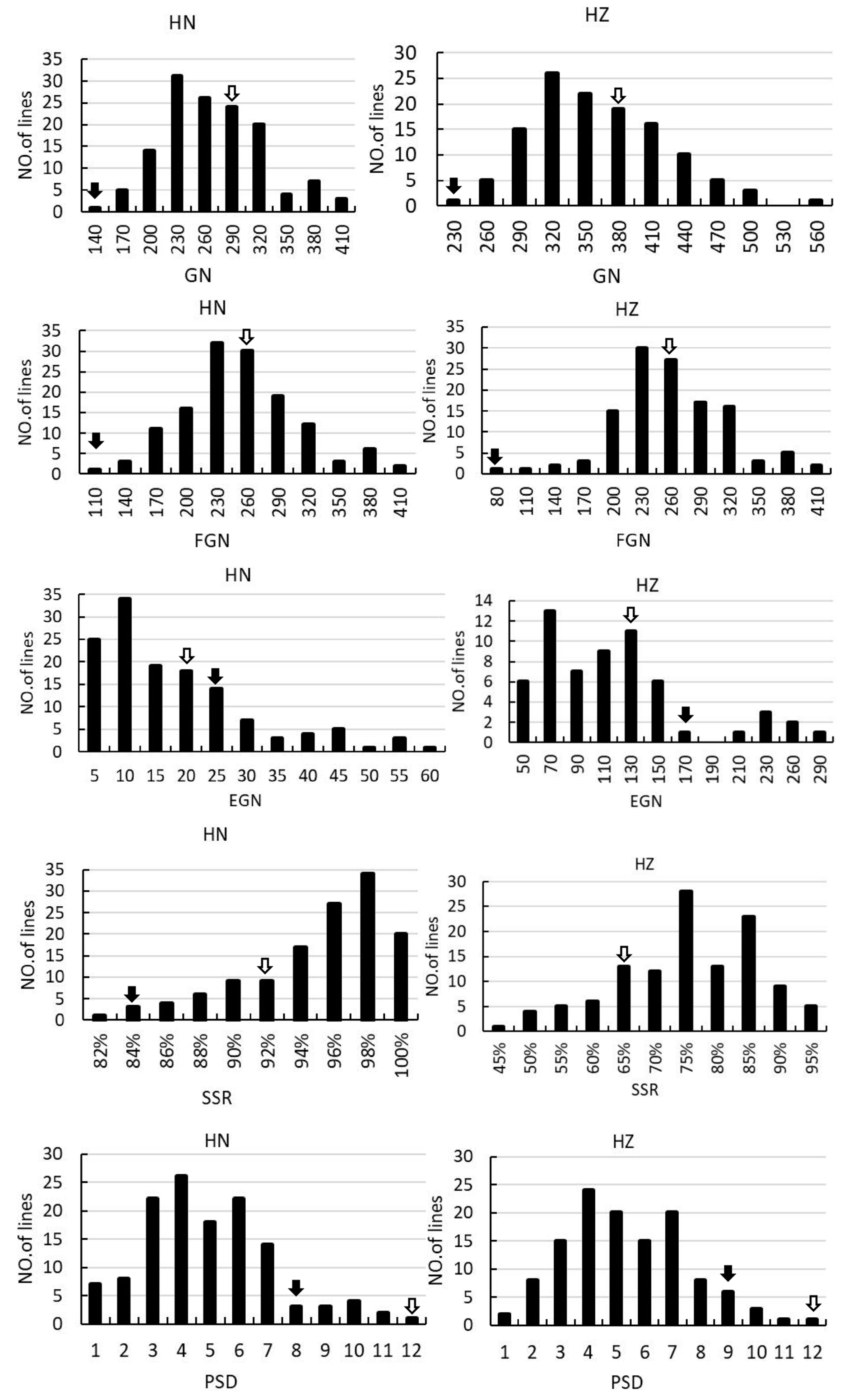 Plants 13 00179 g002b