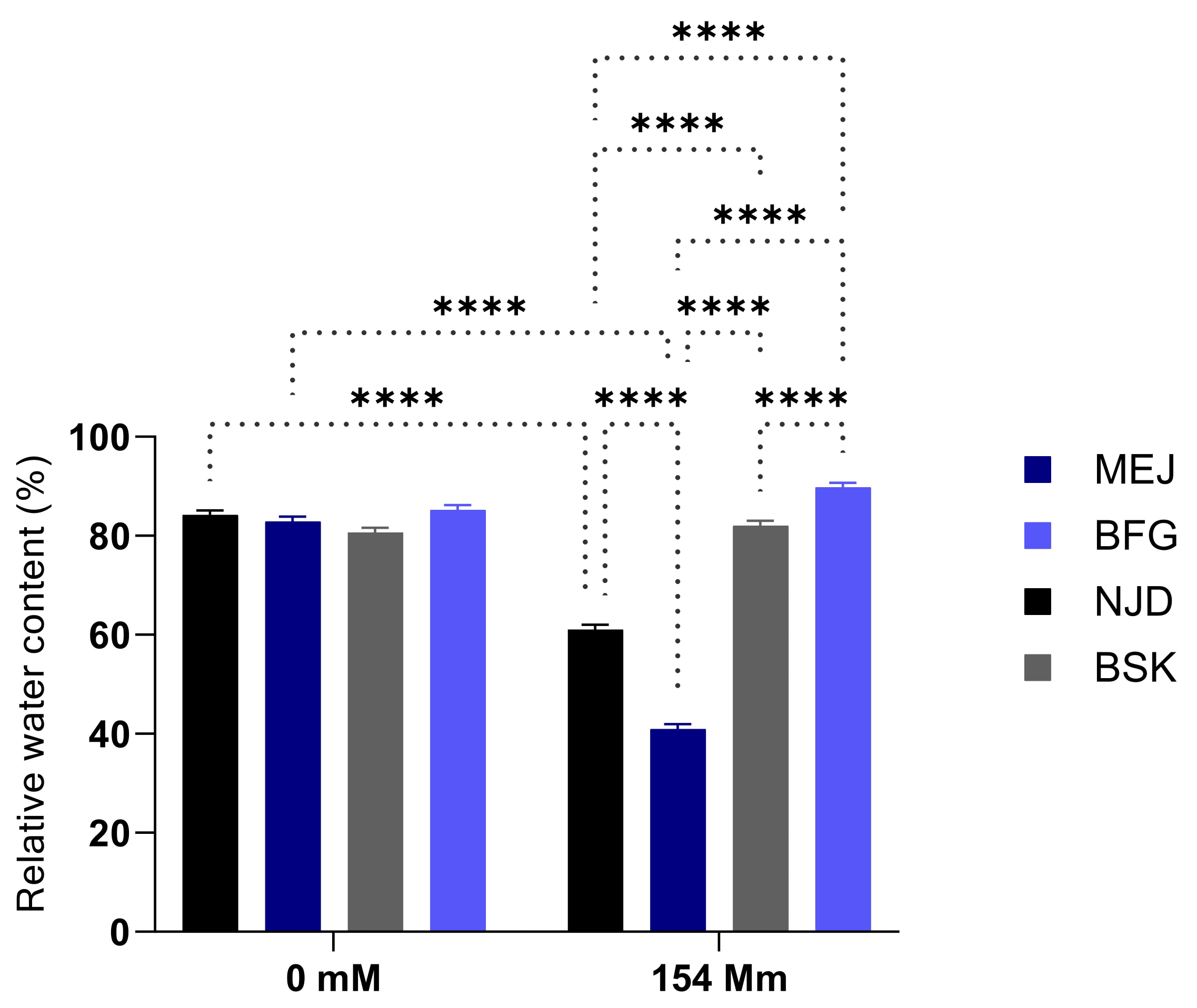 Plants 13 00186 g004