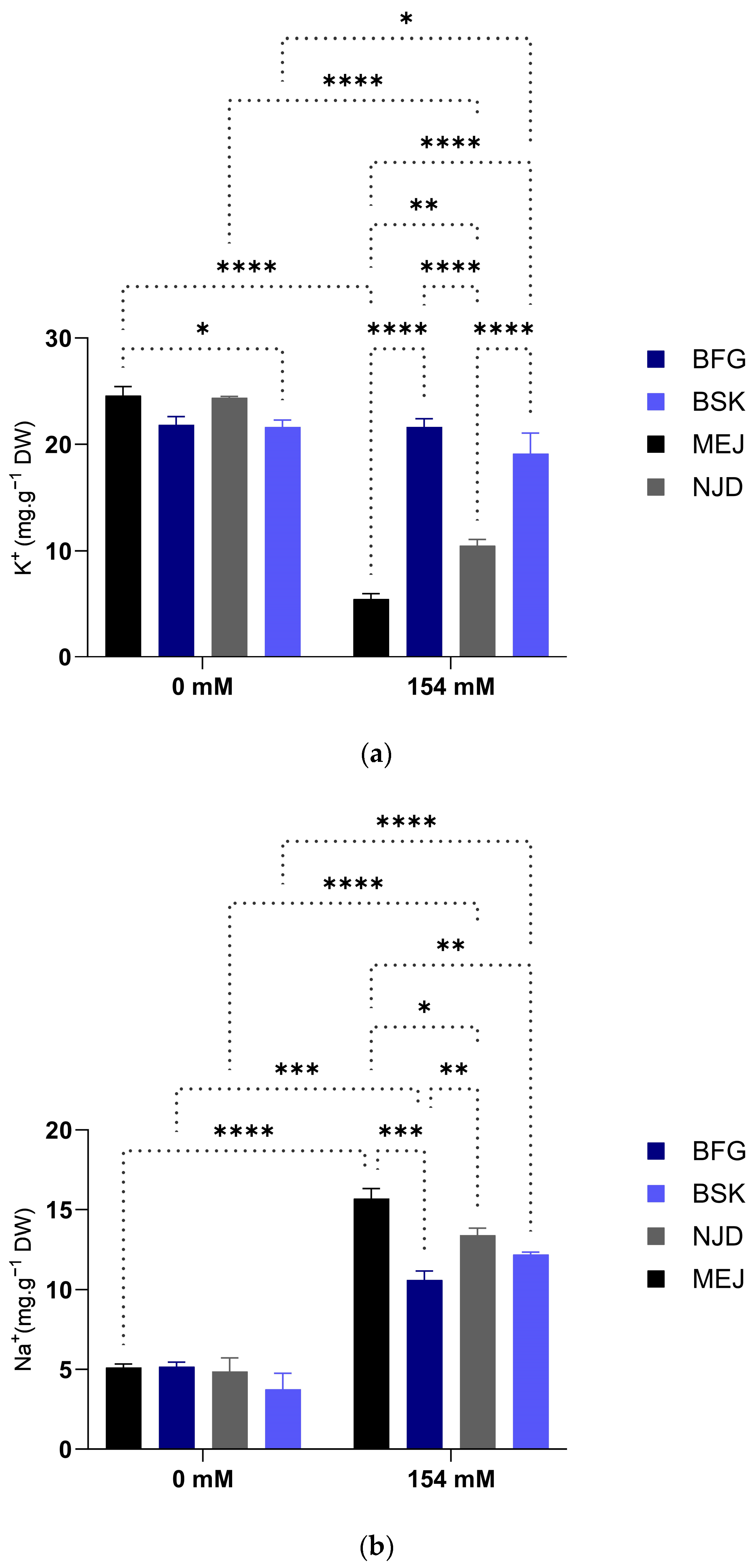 Plants 13 00186 g005a